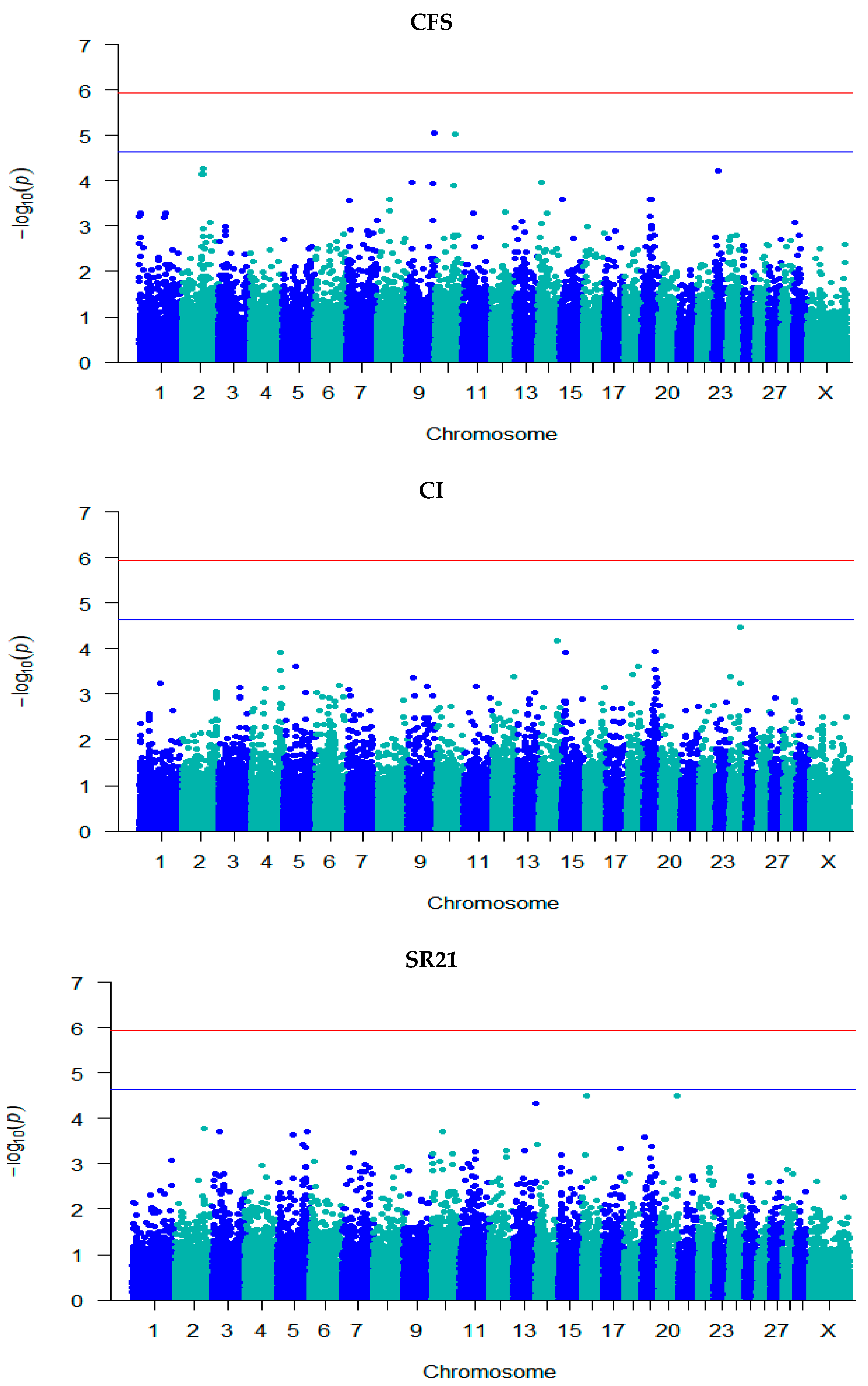 Genes 14 00860 g002b Genes 14 00860 g002b