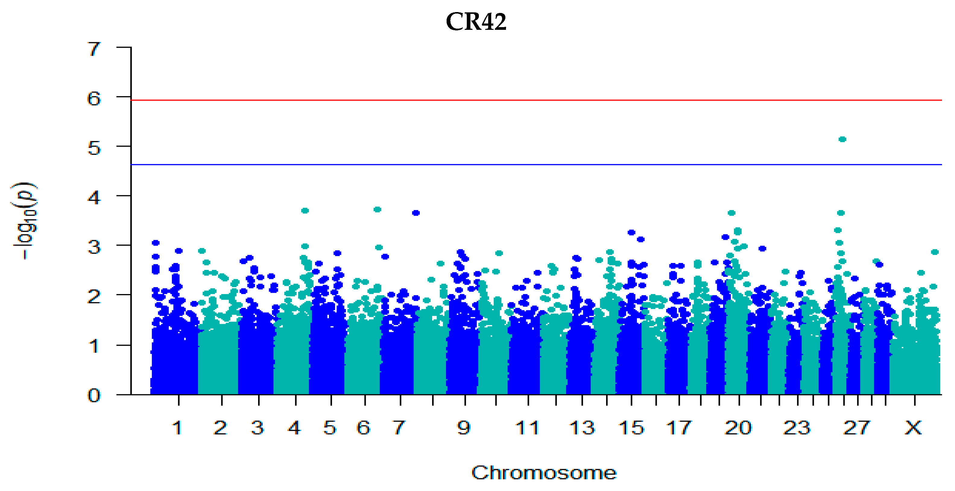 Genes 14 00860 g002e Genes 14 00860 g002e