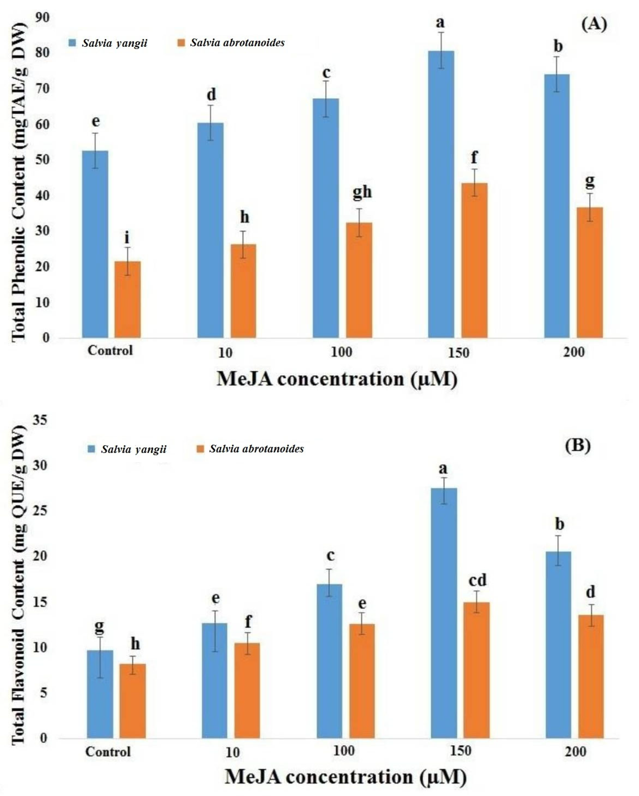 Genes 14 00871 g003
