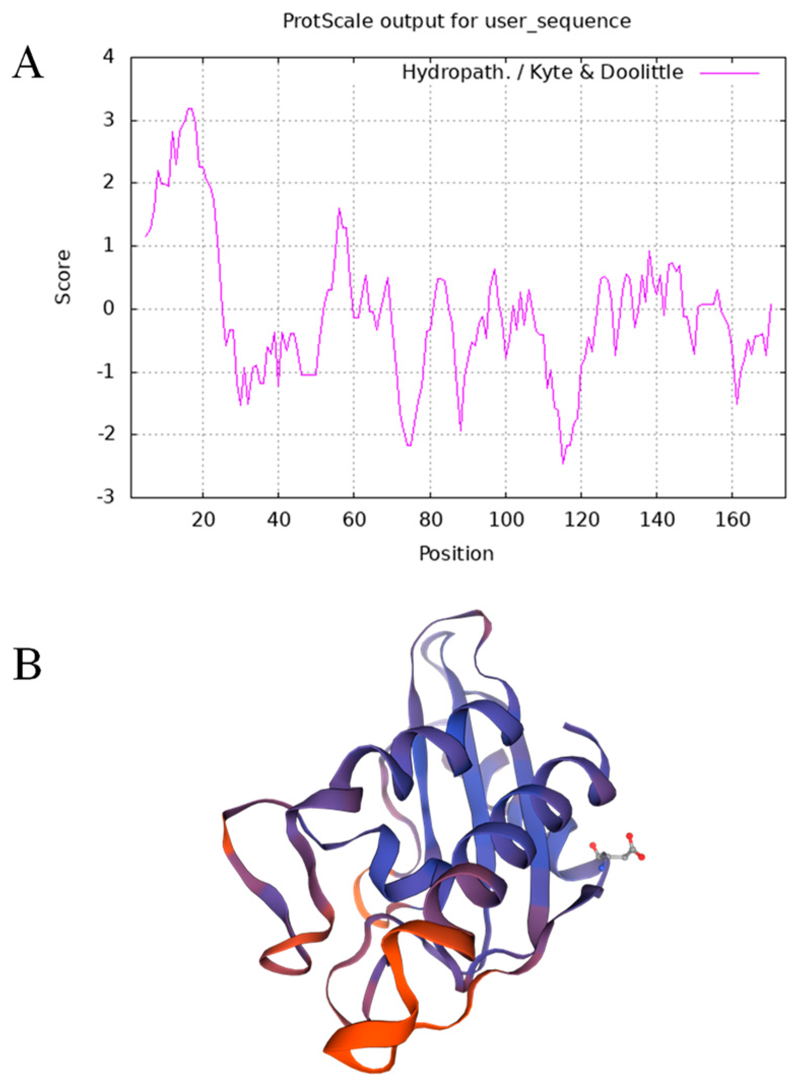 Genes 14 00920 g002 Genes 14 00920 g002