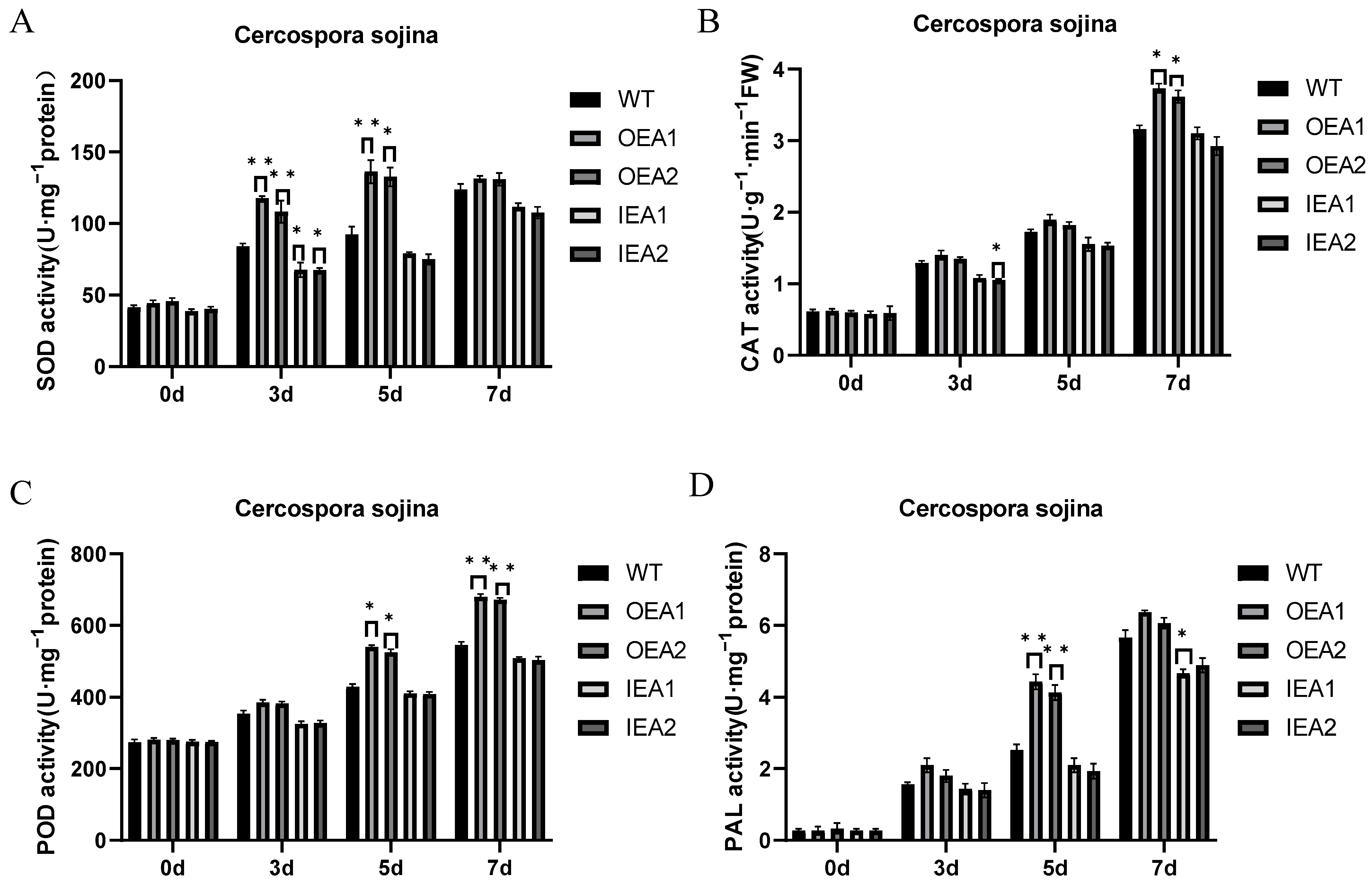 Genes 14 00920 g005 Genes 14 00920 g005