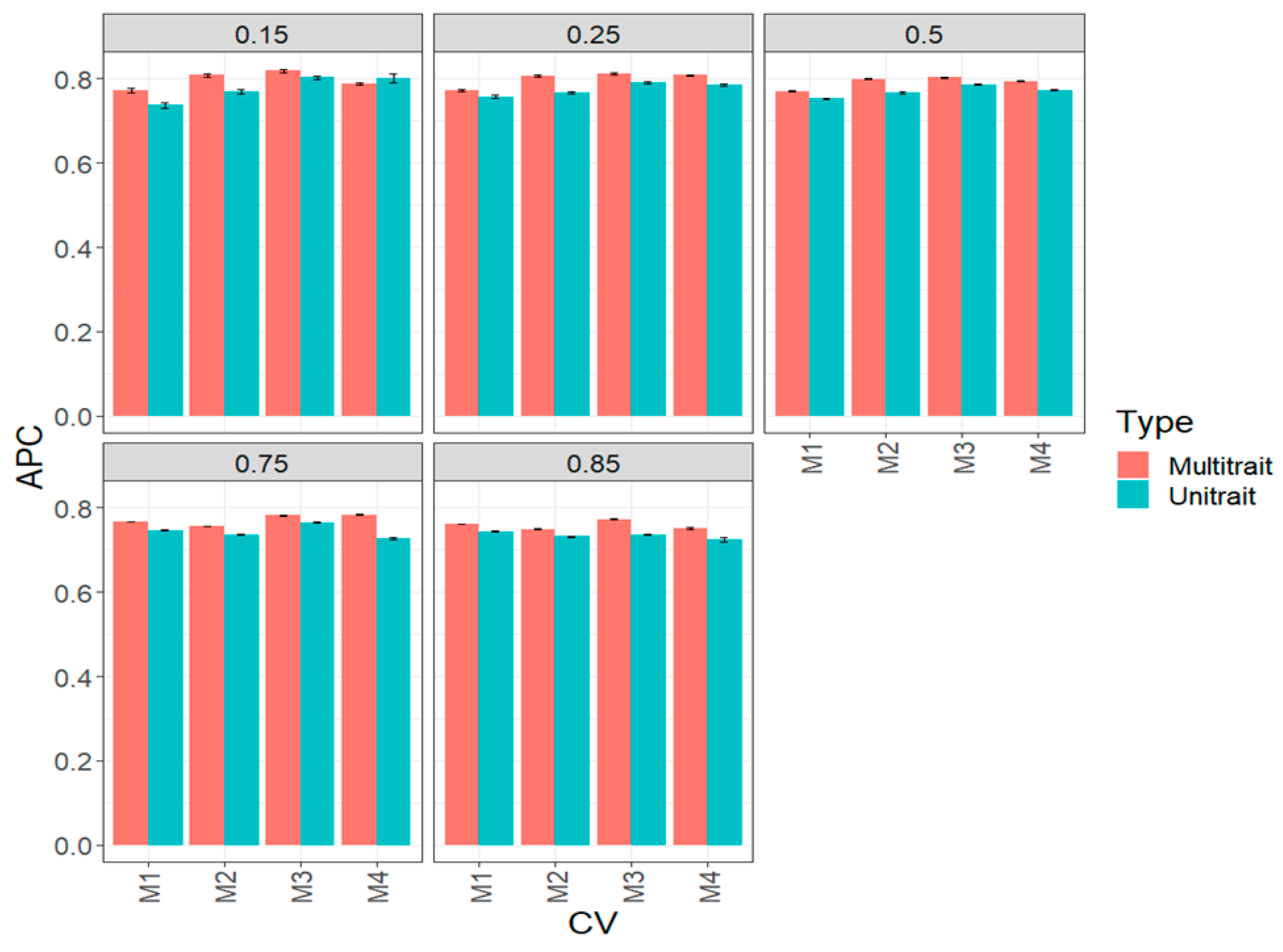 Genes 14 00927 g006 Genes 14 00927 g006