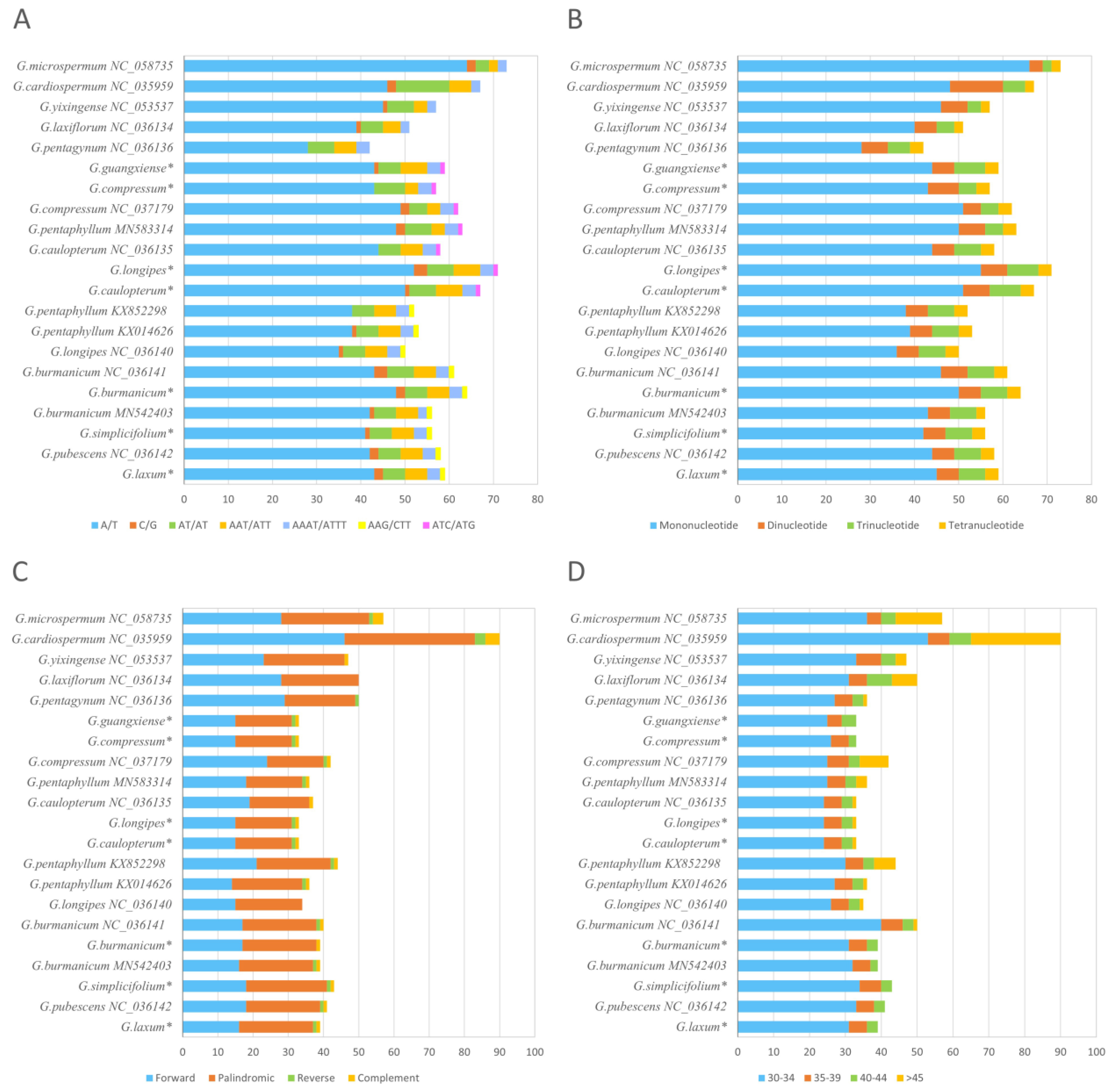Genes 14 00929 g003 Genes 14 00929 g003