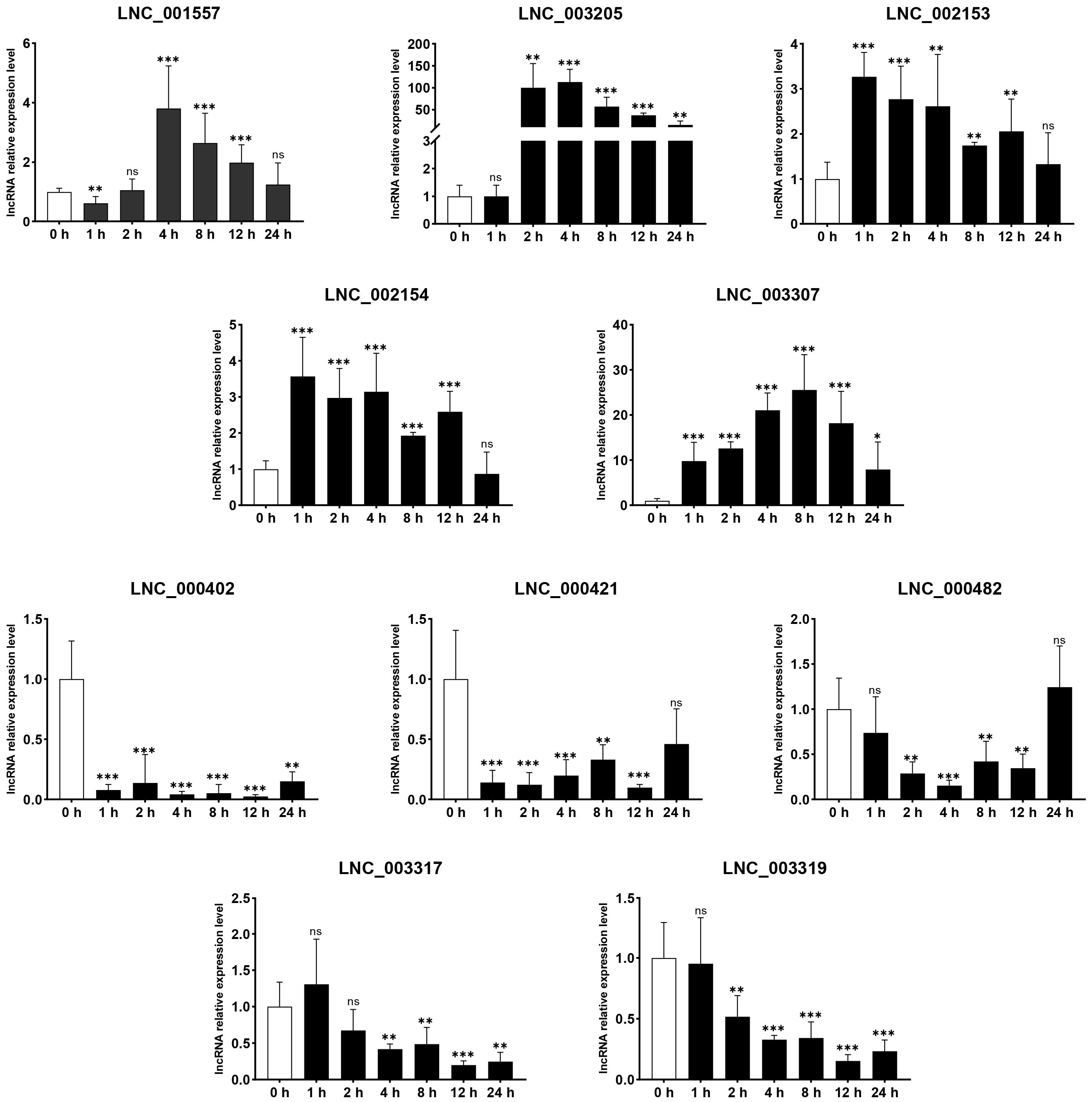 Genes 14 00945 g006 Genes 14 00945 g006