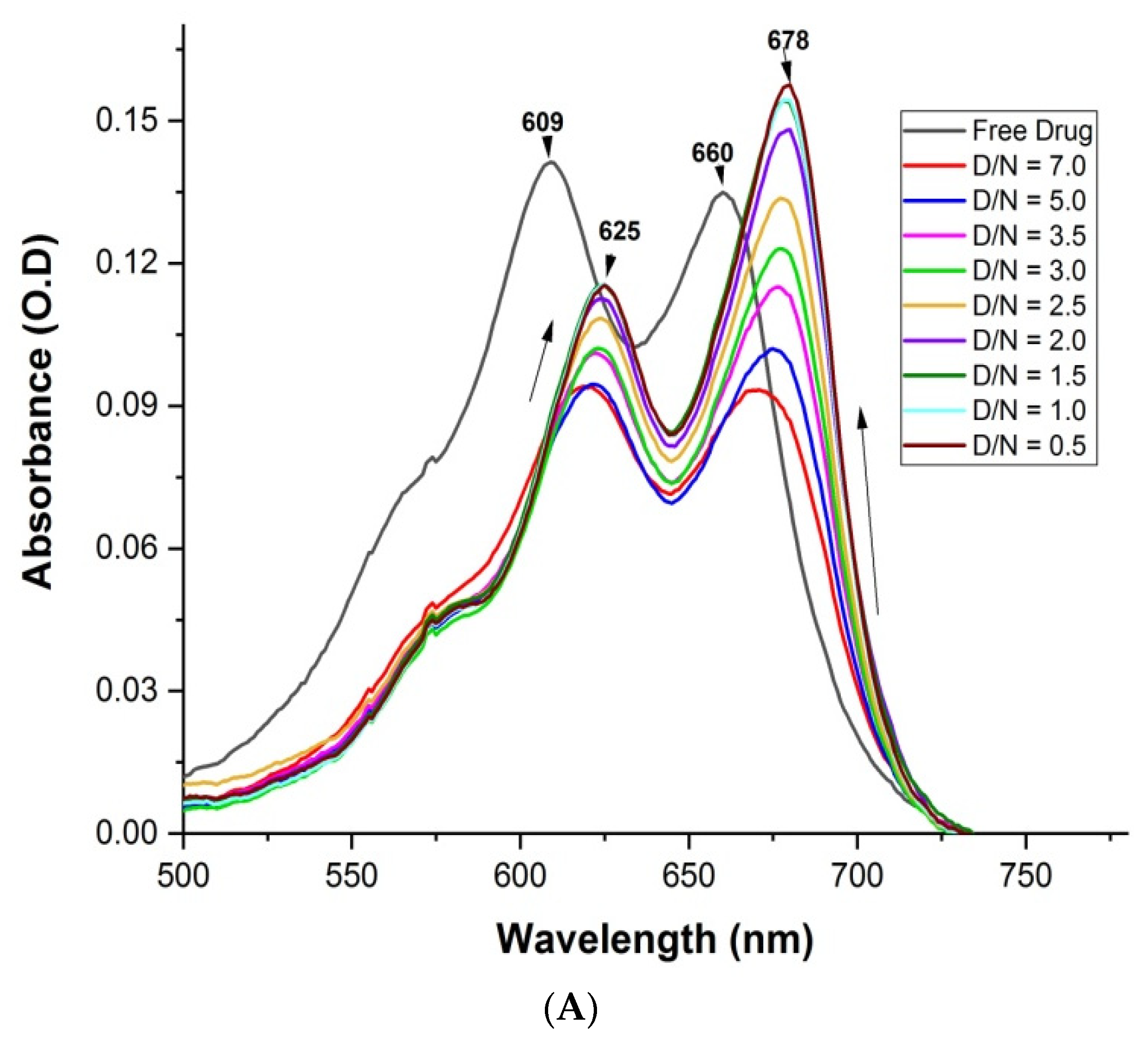 Genes 14 00978 g003a