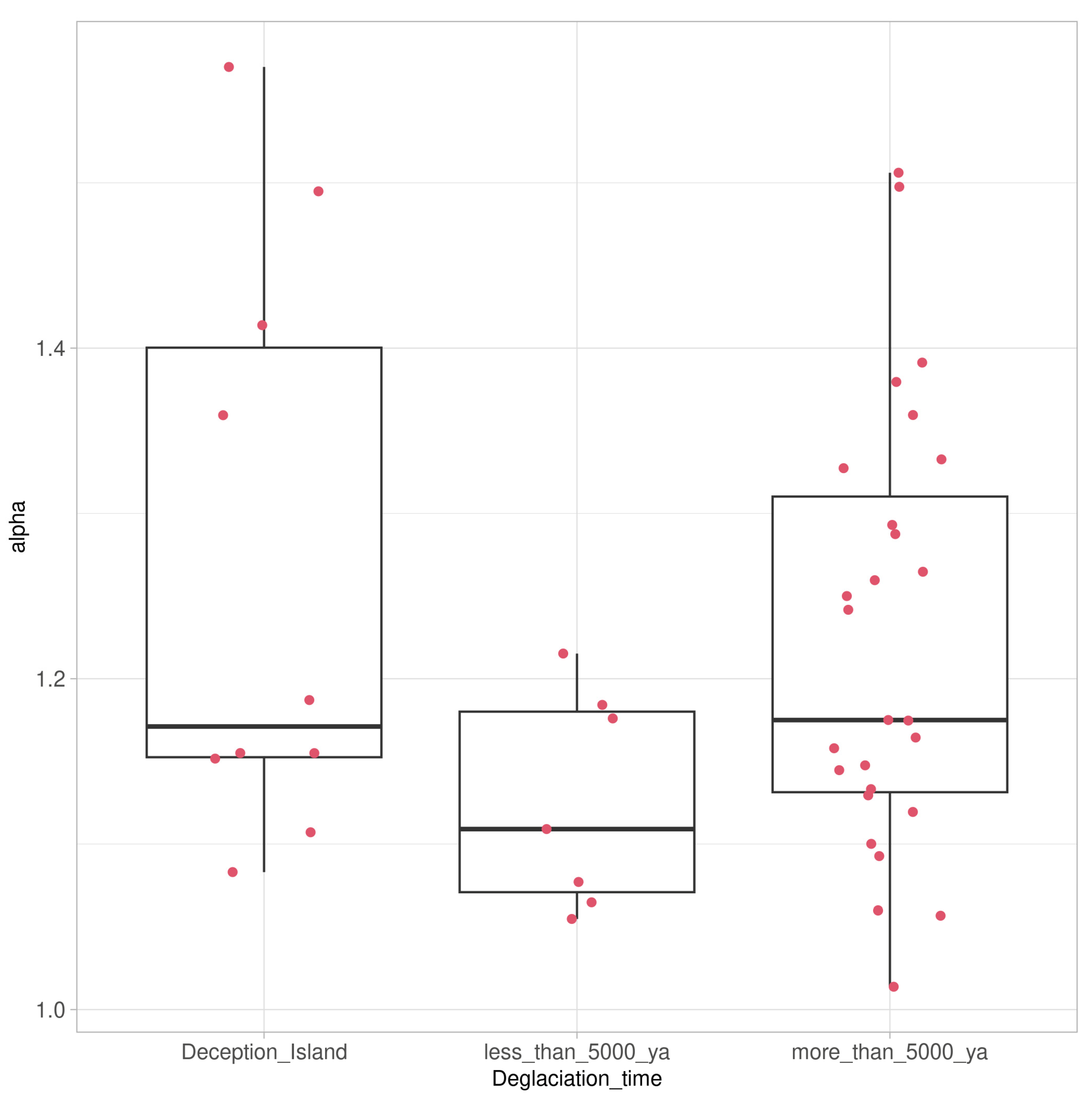 Genes | Free Full-Text | Metabarcoding of Antarctic Lichens from Areas ...