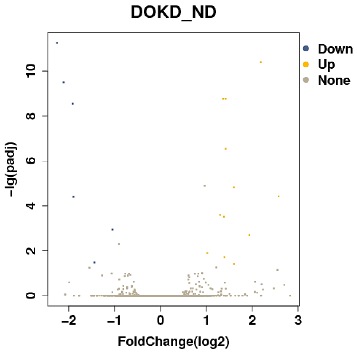 Genes 14 01024 g003 Genes 14 01024 g003