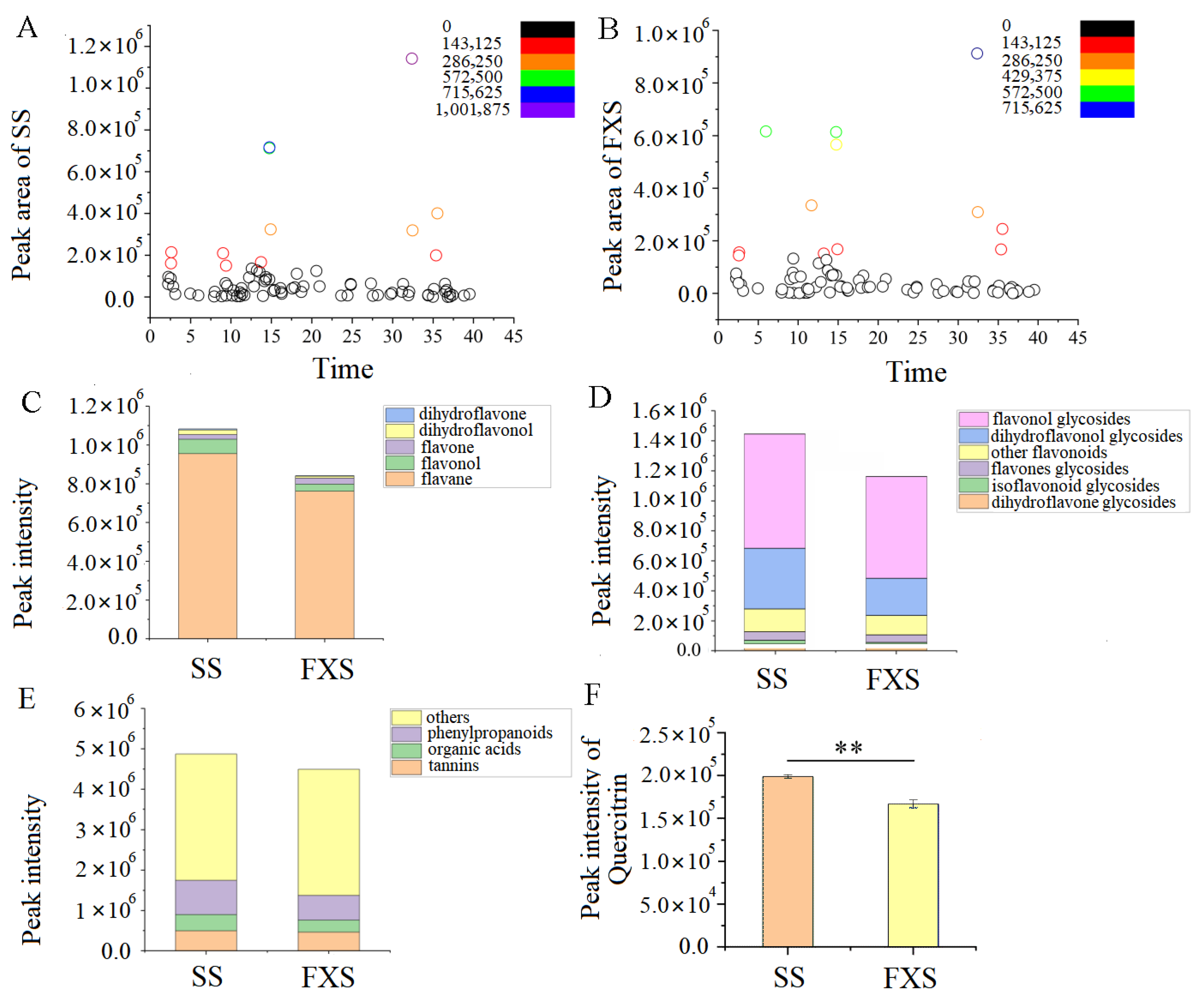 Genes | Free Full-Text | Metabolite Profiling and Transcriptome 