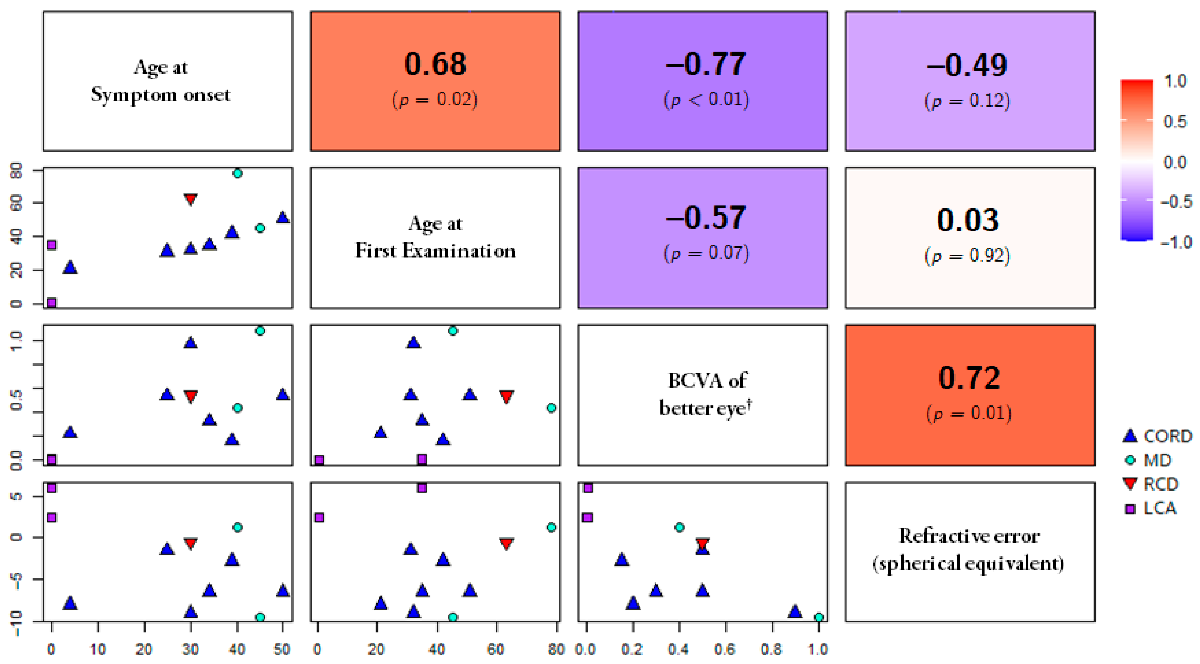Genes 14 01057 g002 Genes 14 01057 g002