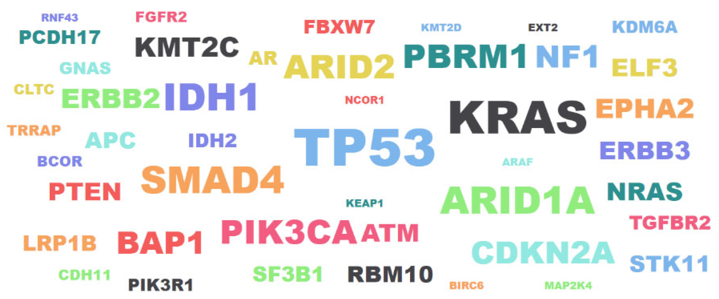 Genes 14 01104 g004 Genes 14 01104 g004