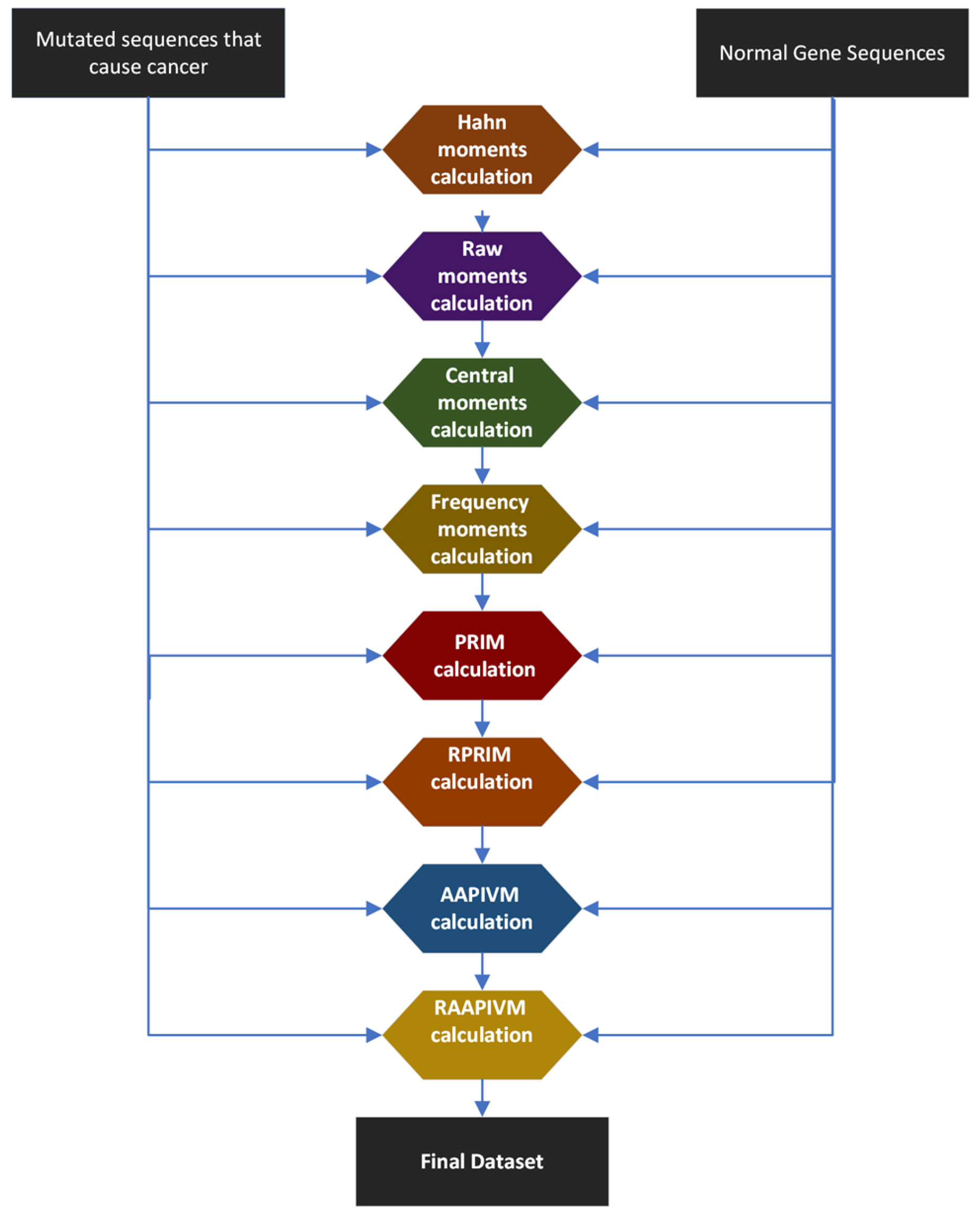 Genes 14 01104 g005 Genes 14 01104 g005