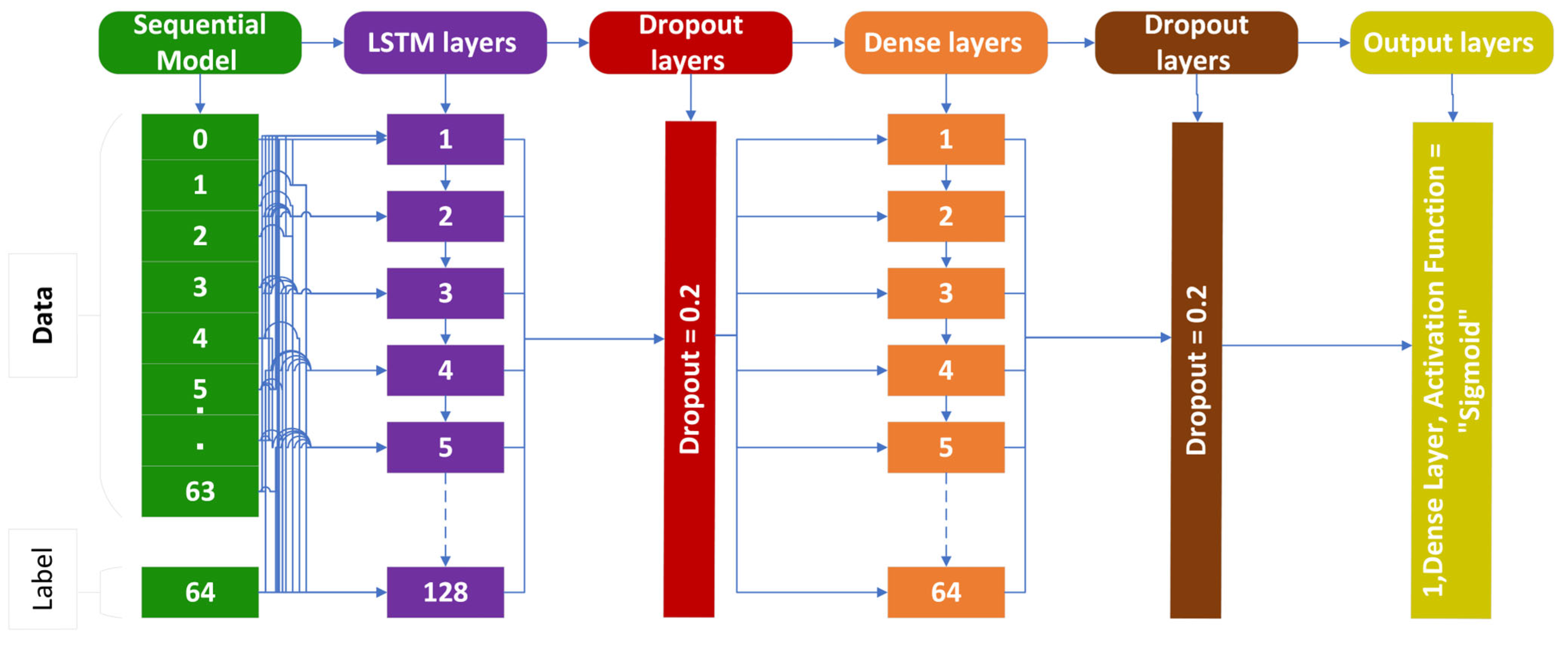 Genes 14 01104 g006 Genes 14 01104 g006