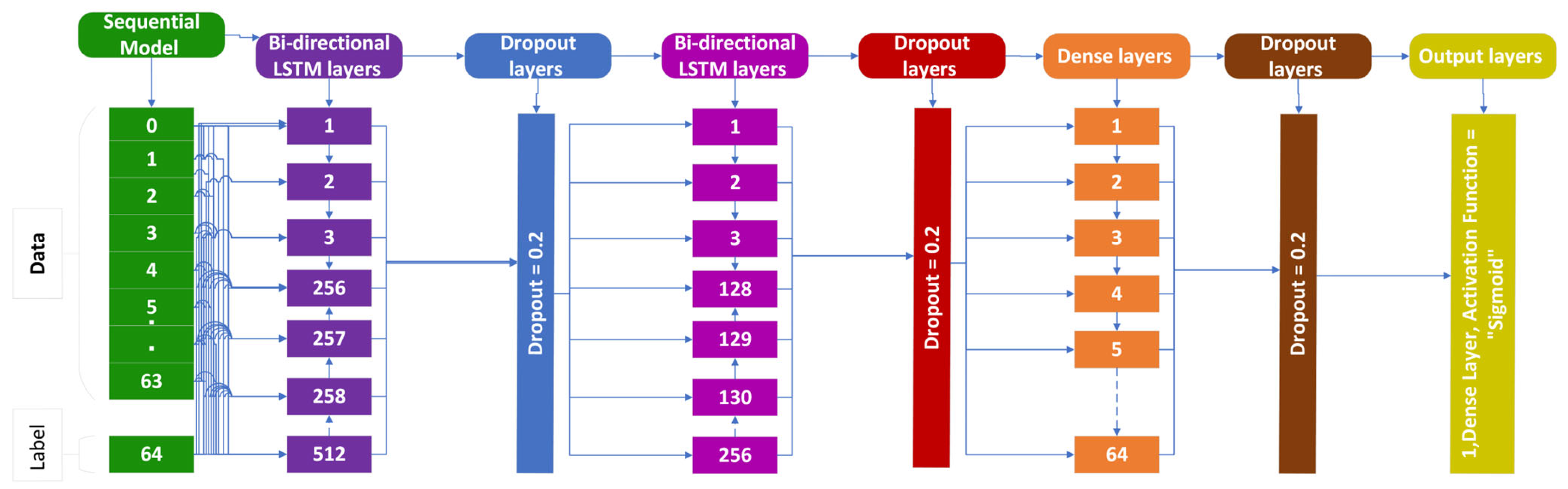 Genes 14 01104 g008 Genes 14 01104 g008