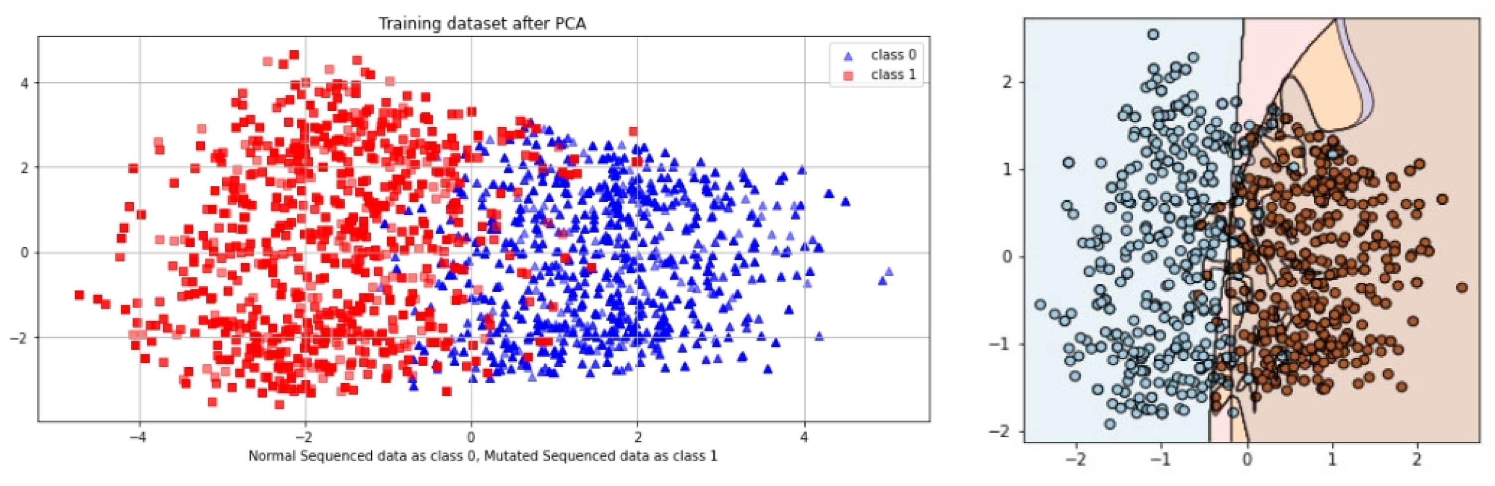 Genes 14 01104 g013 Genes 14 01104 g013