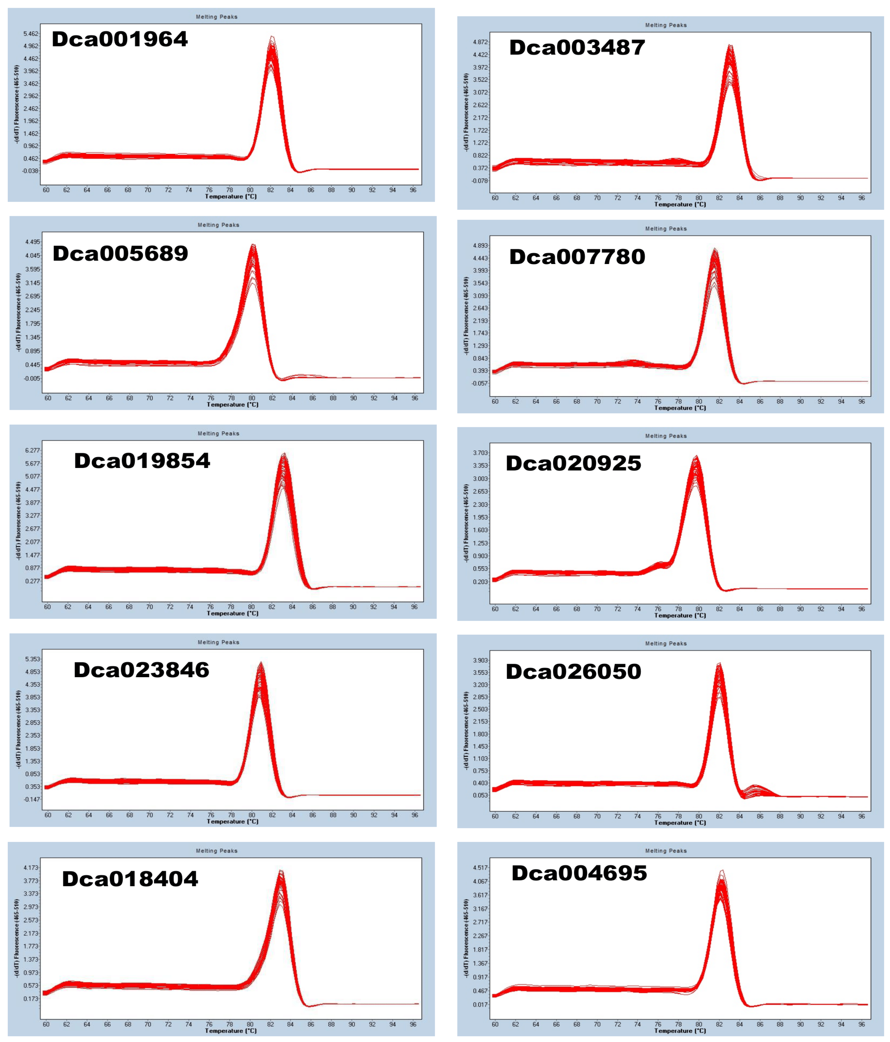 Genes 14 01112 g003 Genes 14 01112 g003