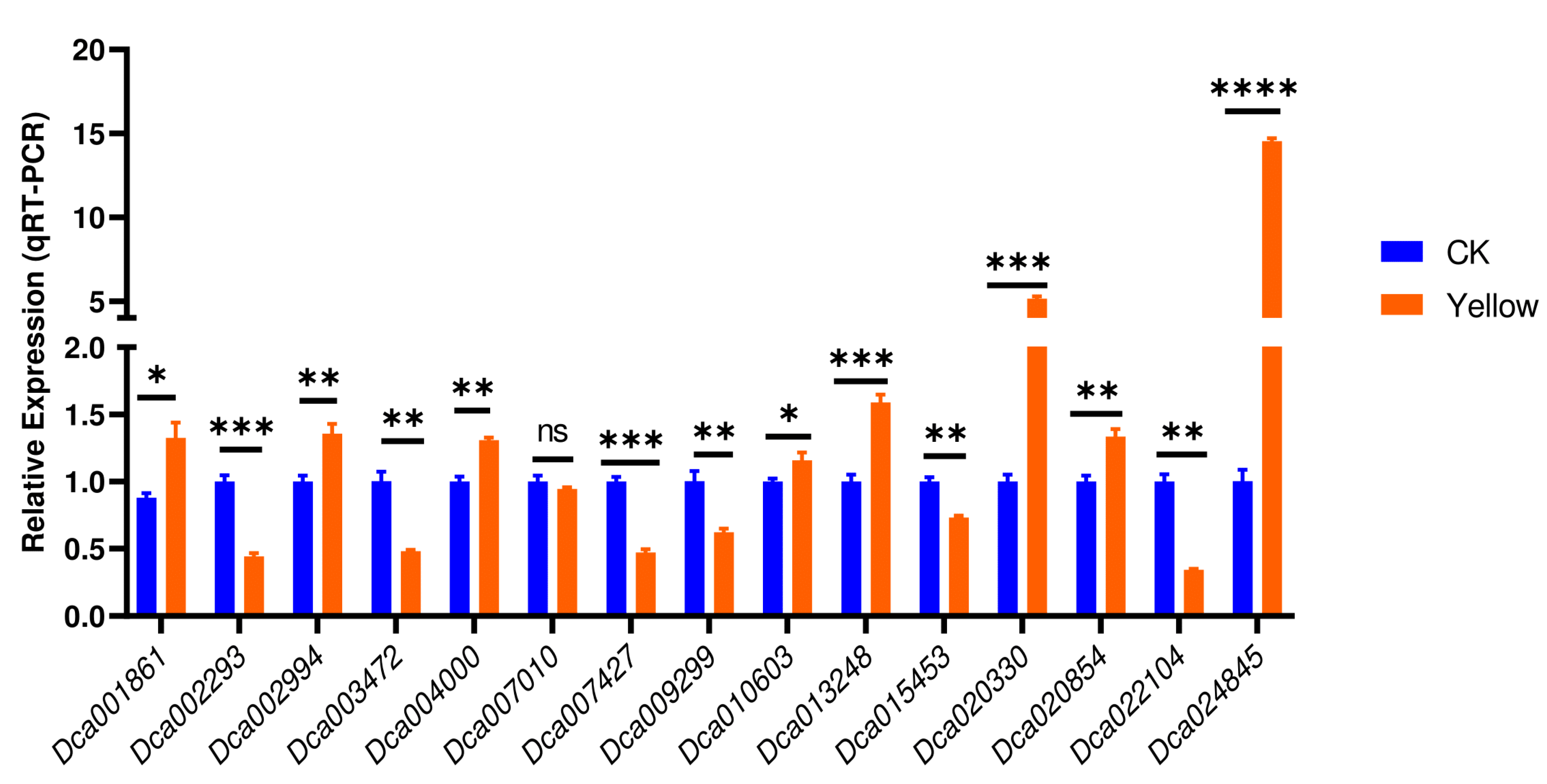 Genes 14 01112 g006 Genes 14 01112 g006