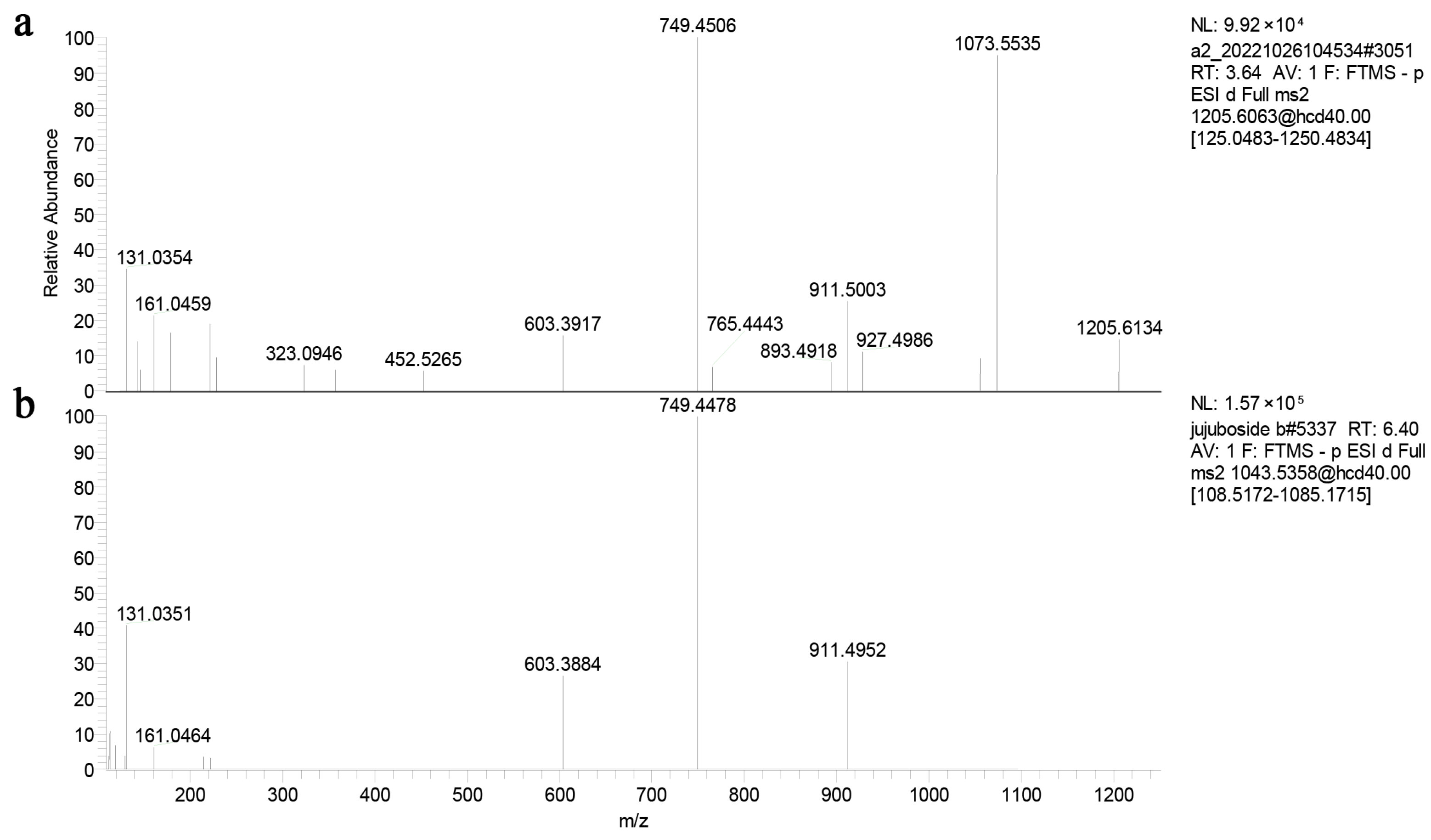 Genes 14 01135 g004 Genes 14 01135 g004