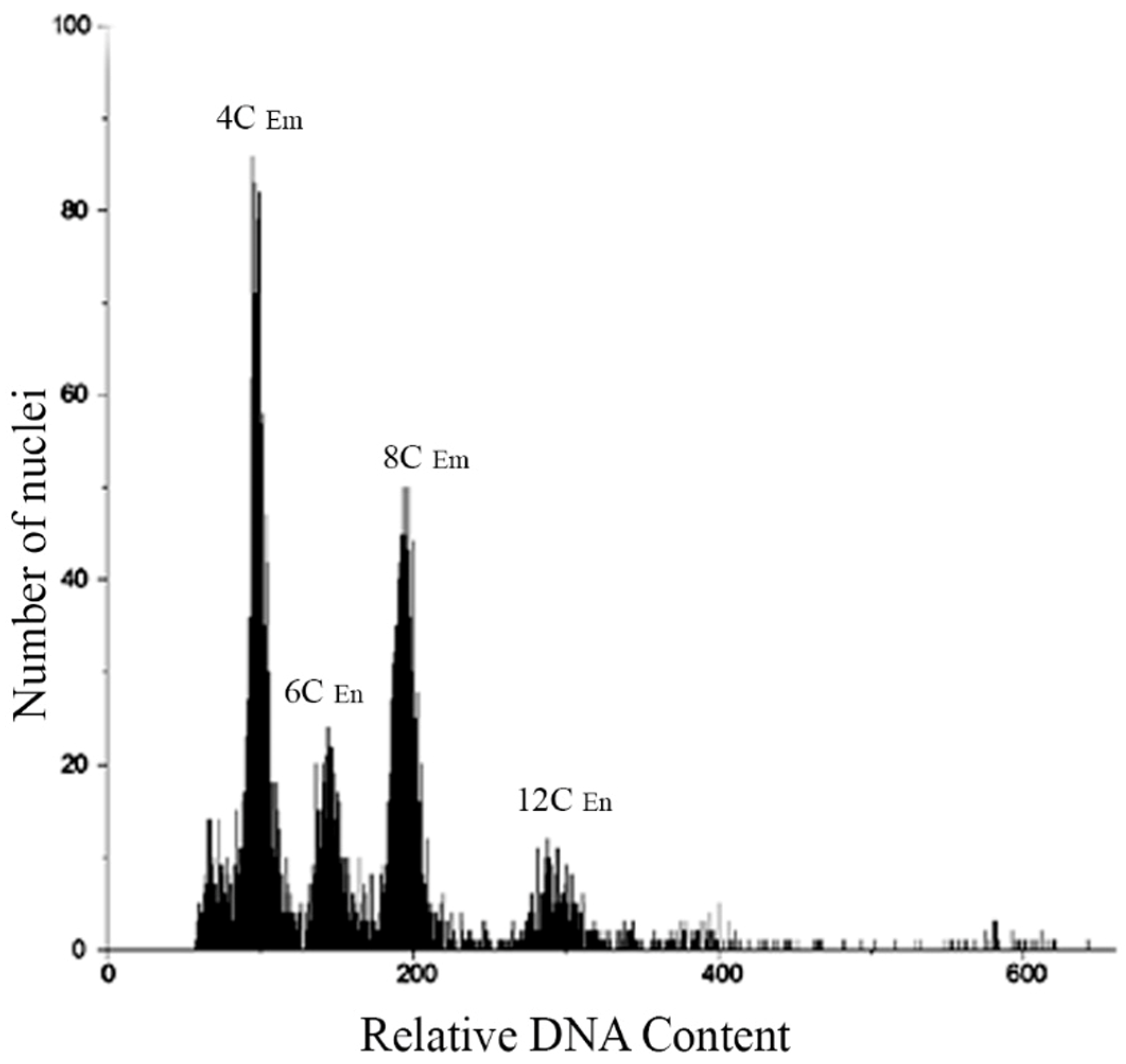 Genes 14 01137 g004 Genes 14 01137 g004