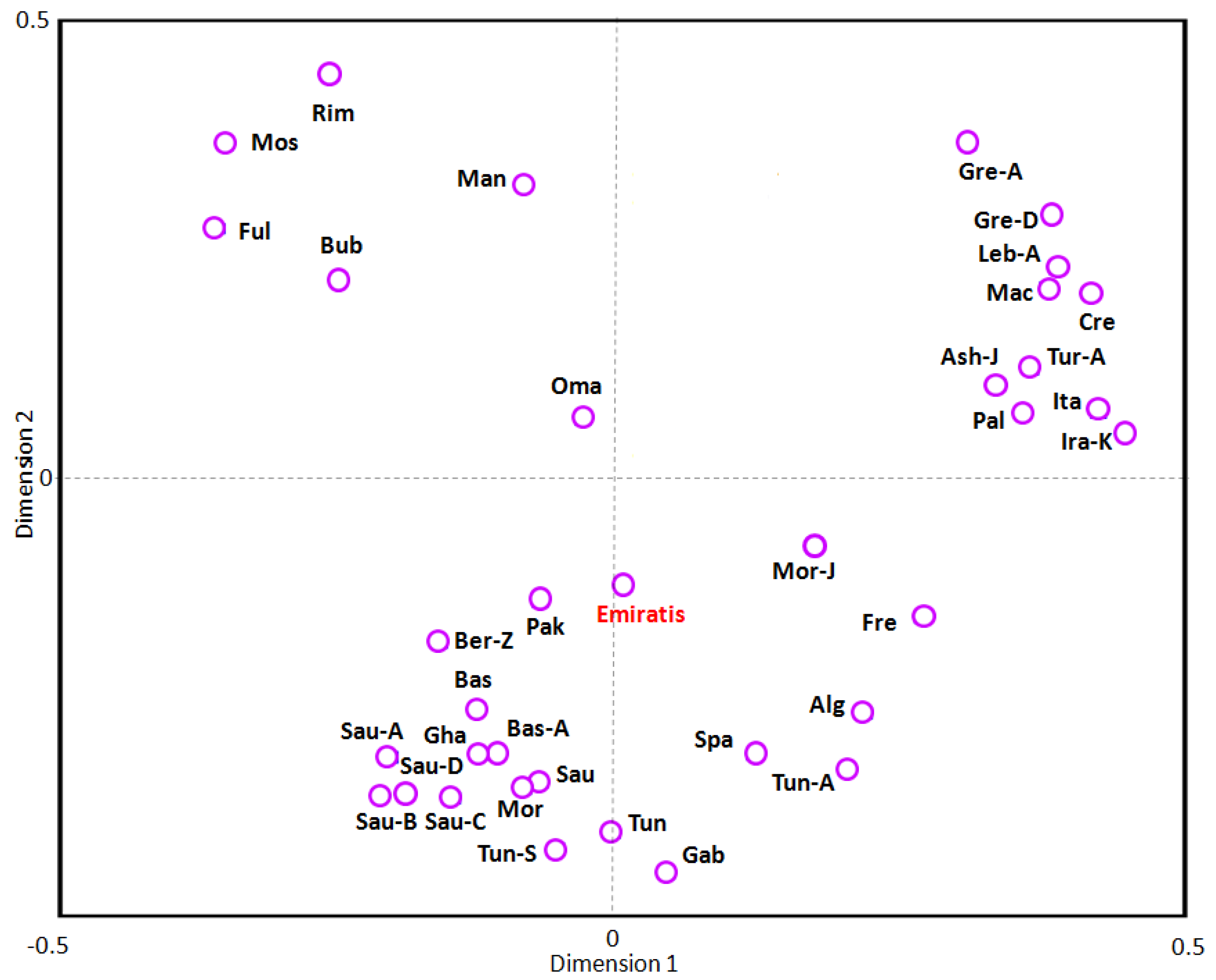 Genes 14 01159 g003 Genes 14 01159 g003