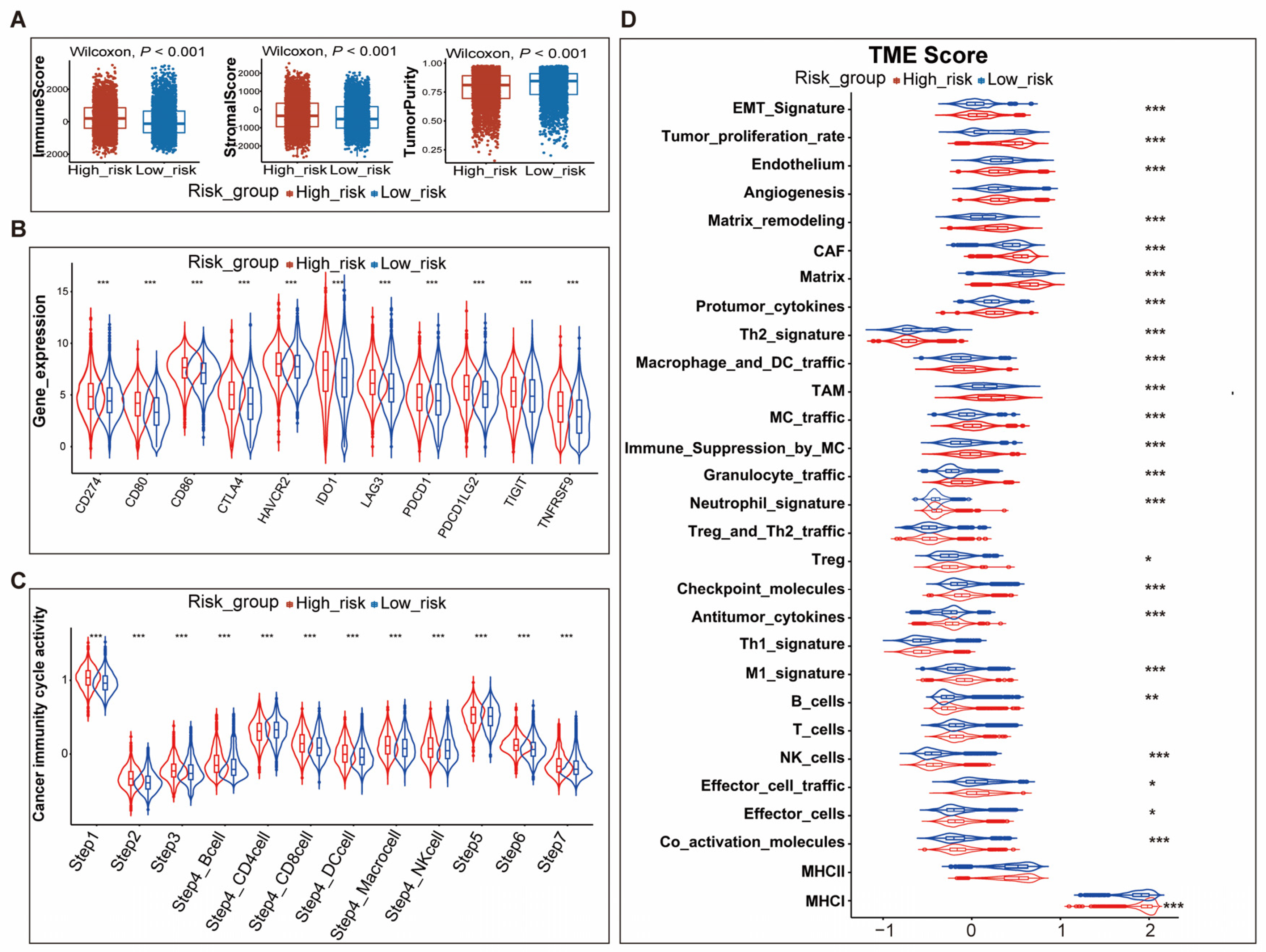 Genes 14 01178 g004 Genes 14 01178 g004