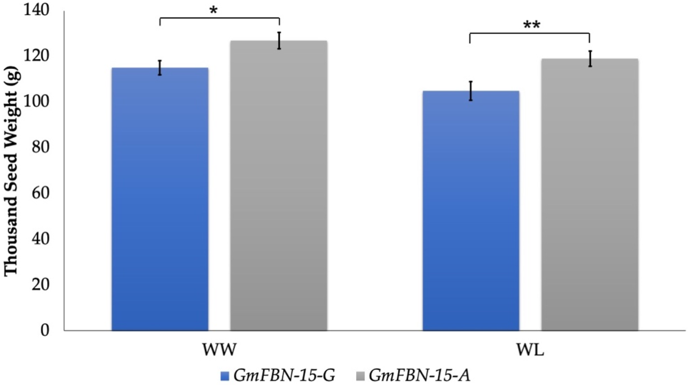 Genes 14 01188 g011 Genes 14 01188 g011
