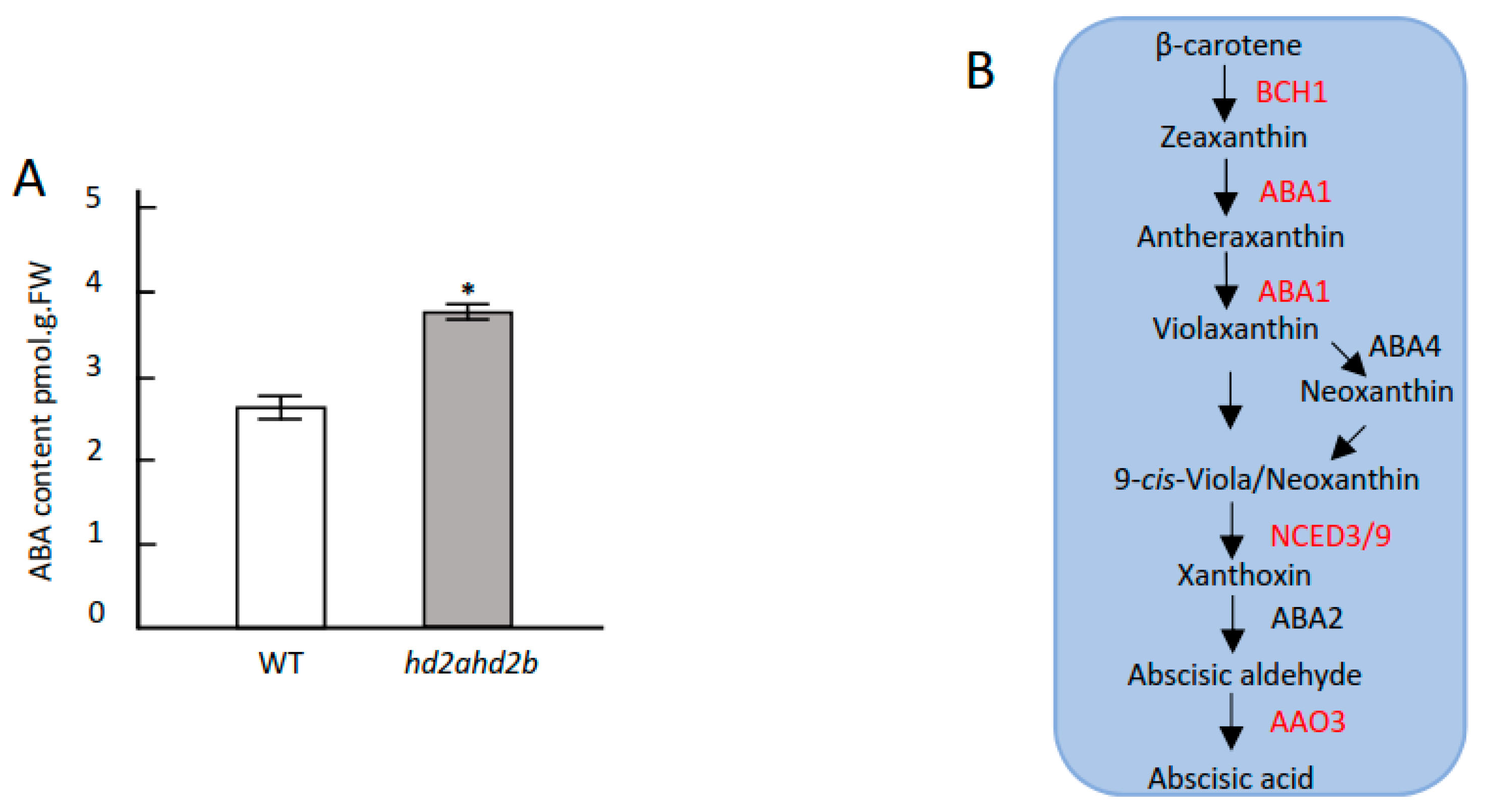 Genes 14 01199 g005a