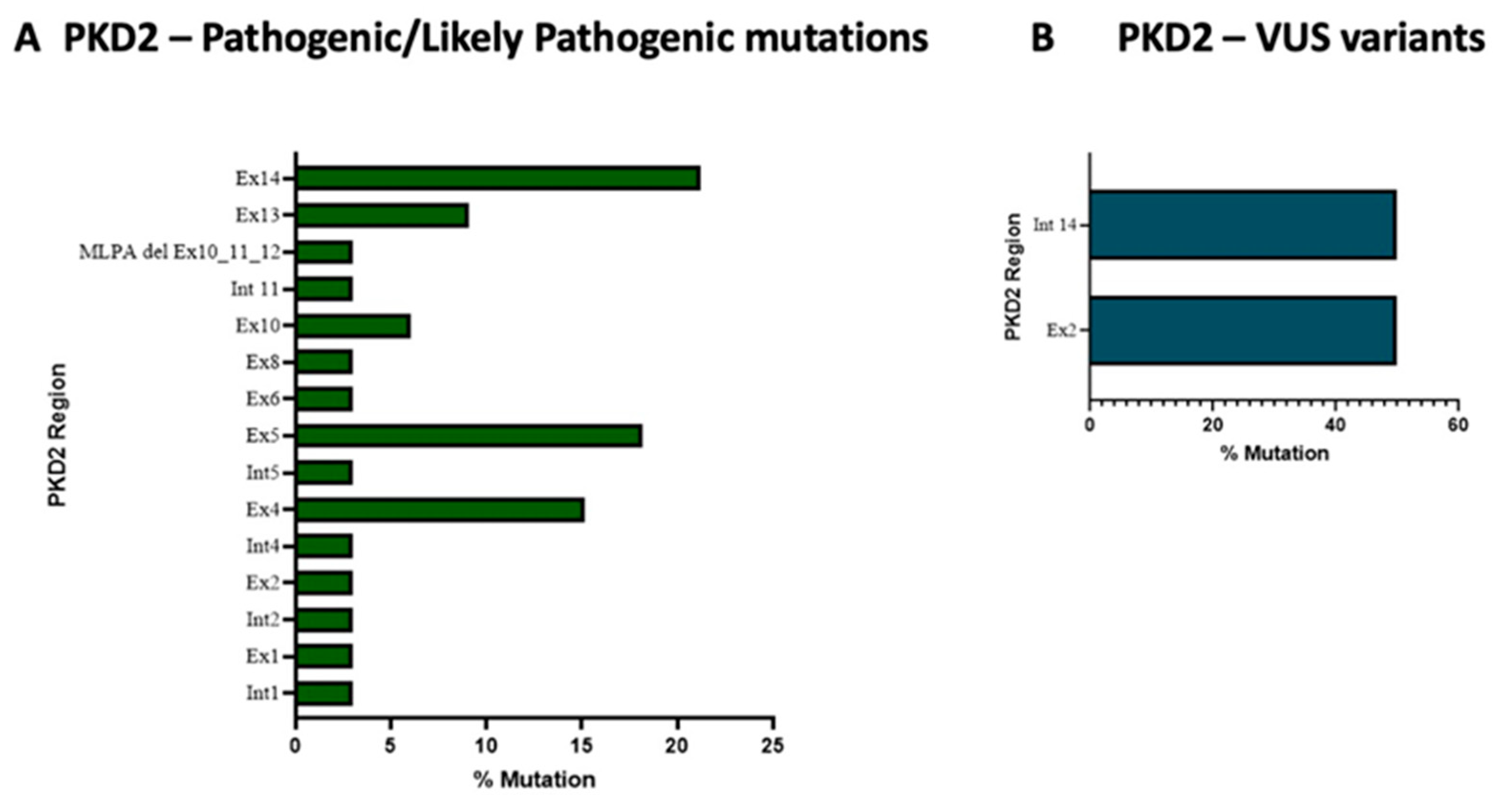 Genes 14 01236 g003 Genes 14 01236 g003
