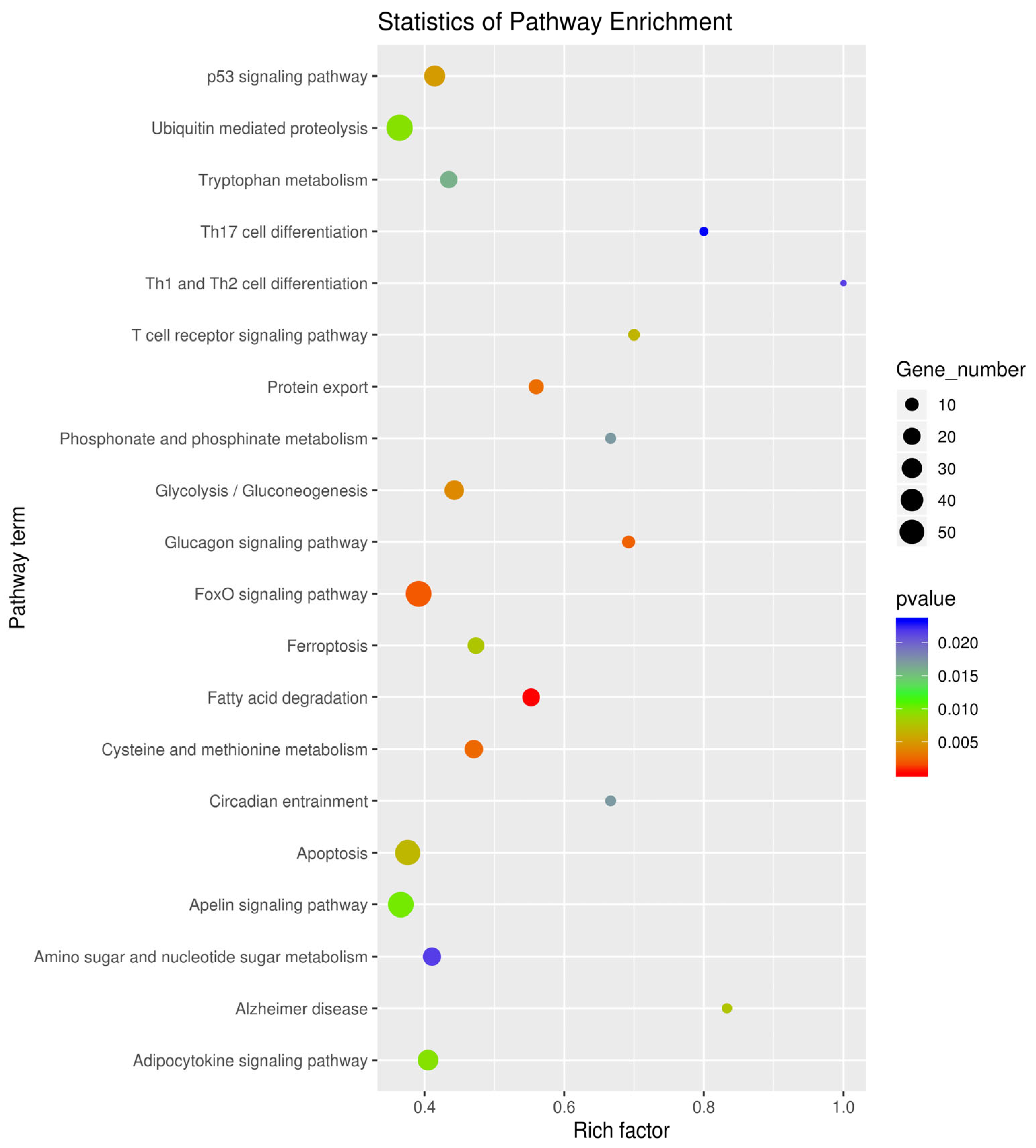 Genes 14 01260 g004 Genes 14 01260 g004