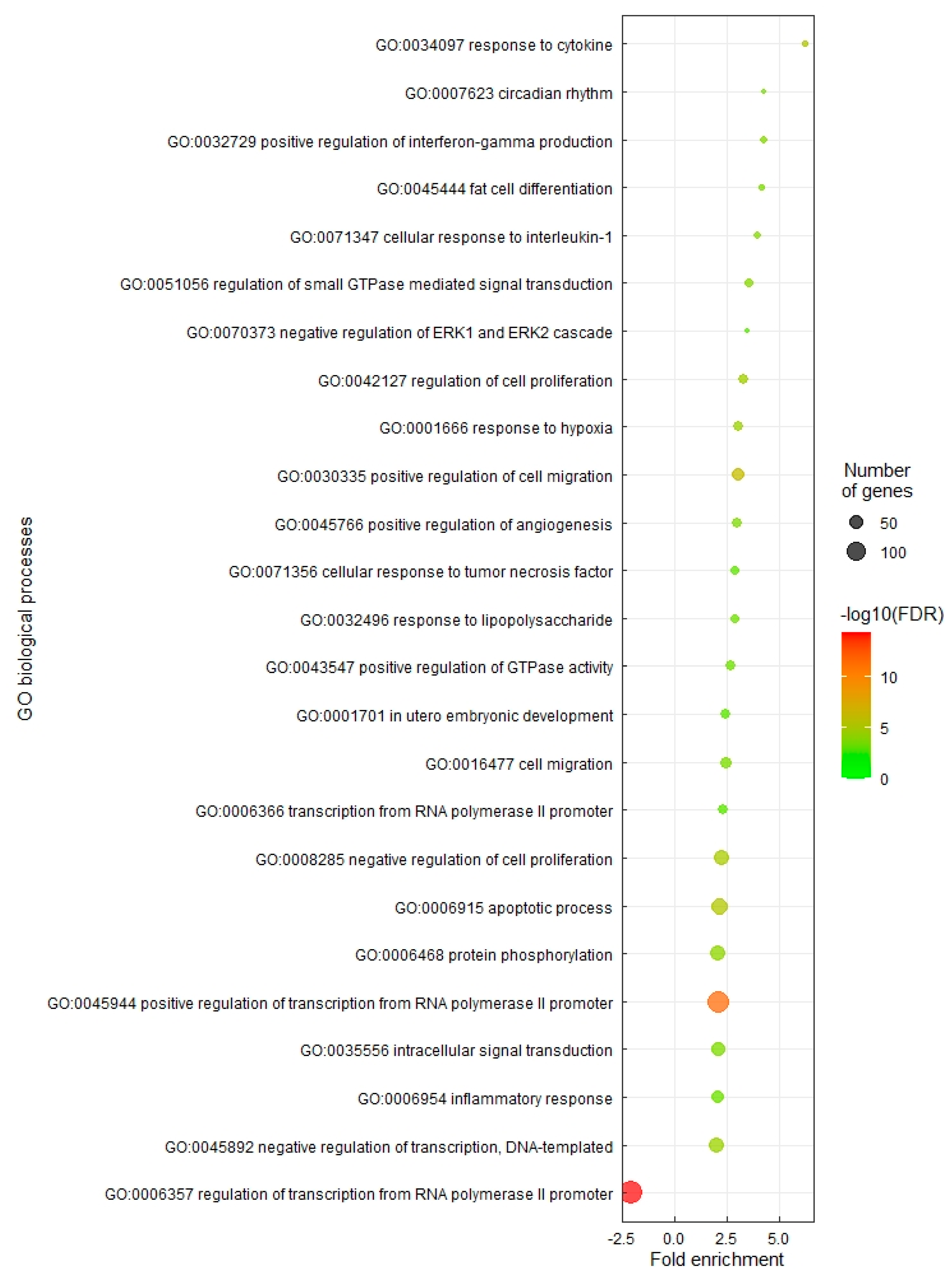 Genes 14 01261 g002 Genes 14 01261 g002