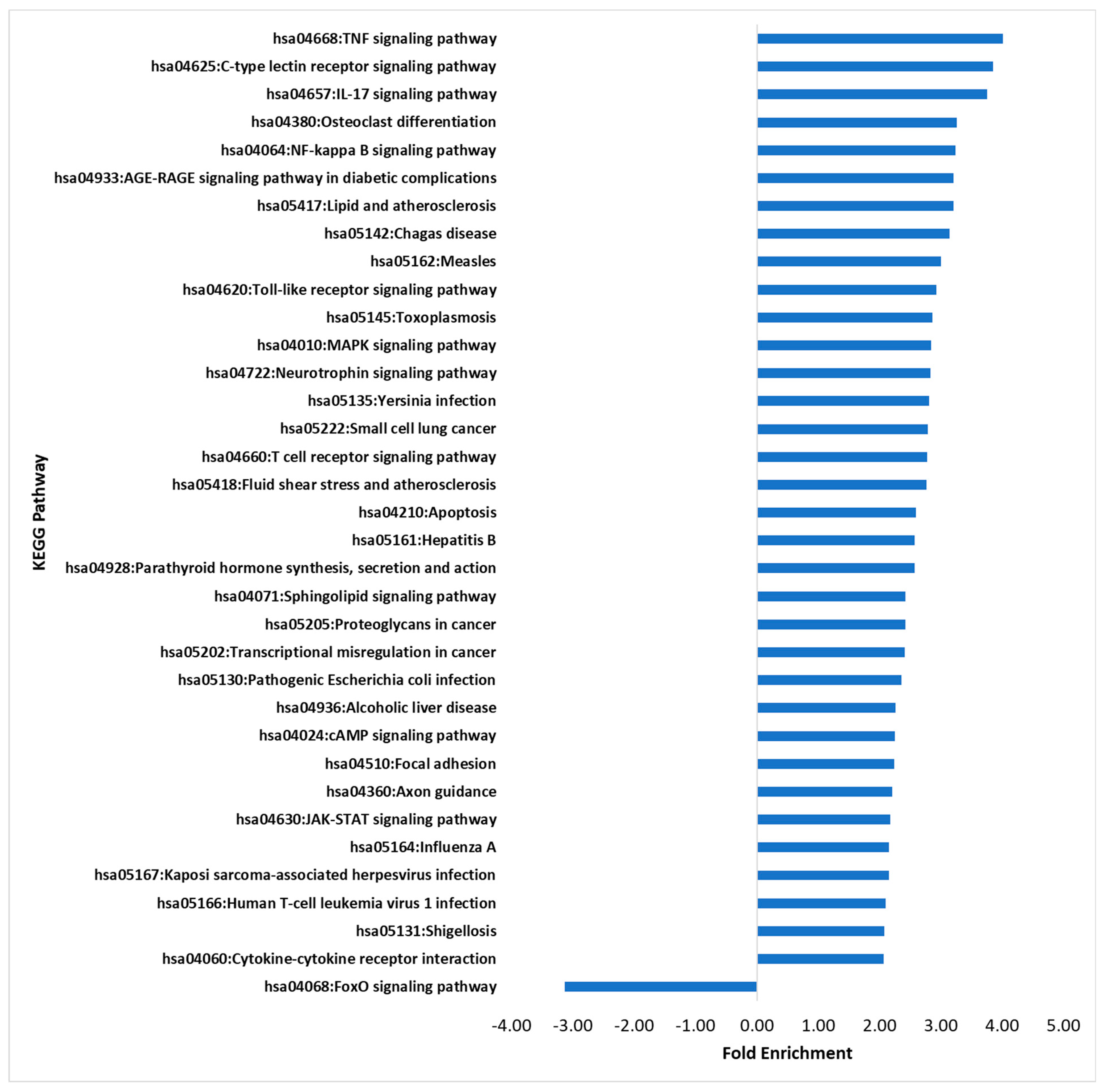 Genes 14 01261 g003 Genes 14 01261 g003