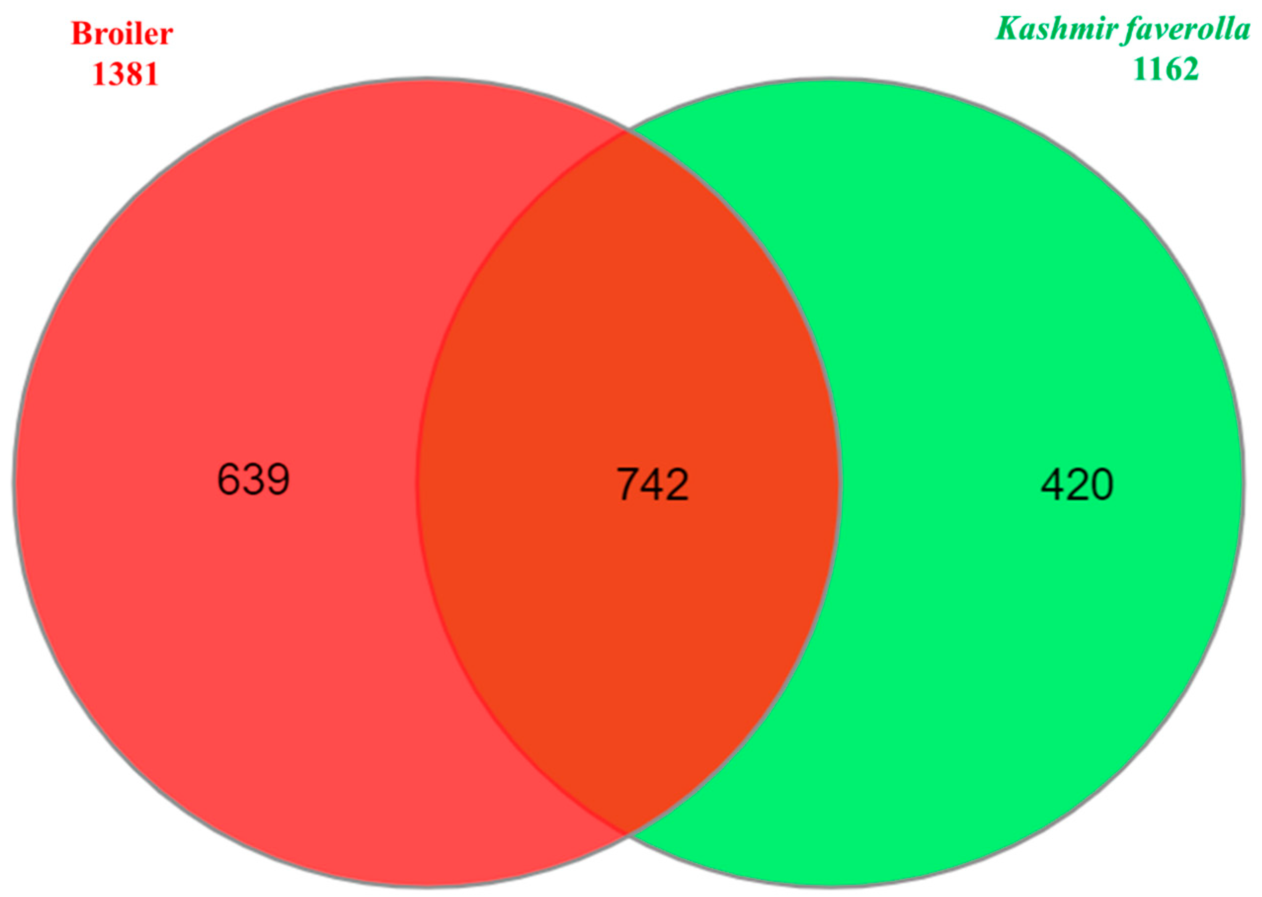 Genes 14 01283 g002 Genes 14 01283 g002