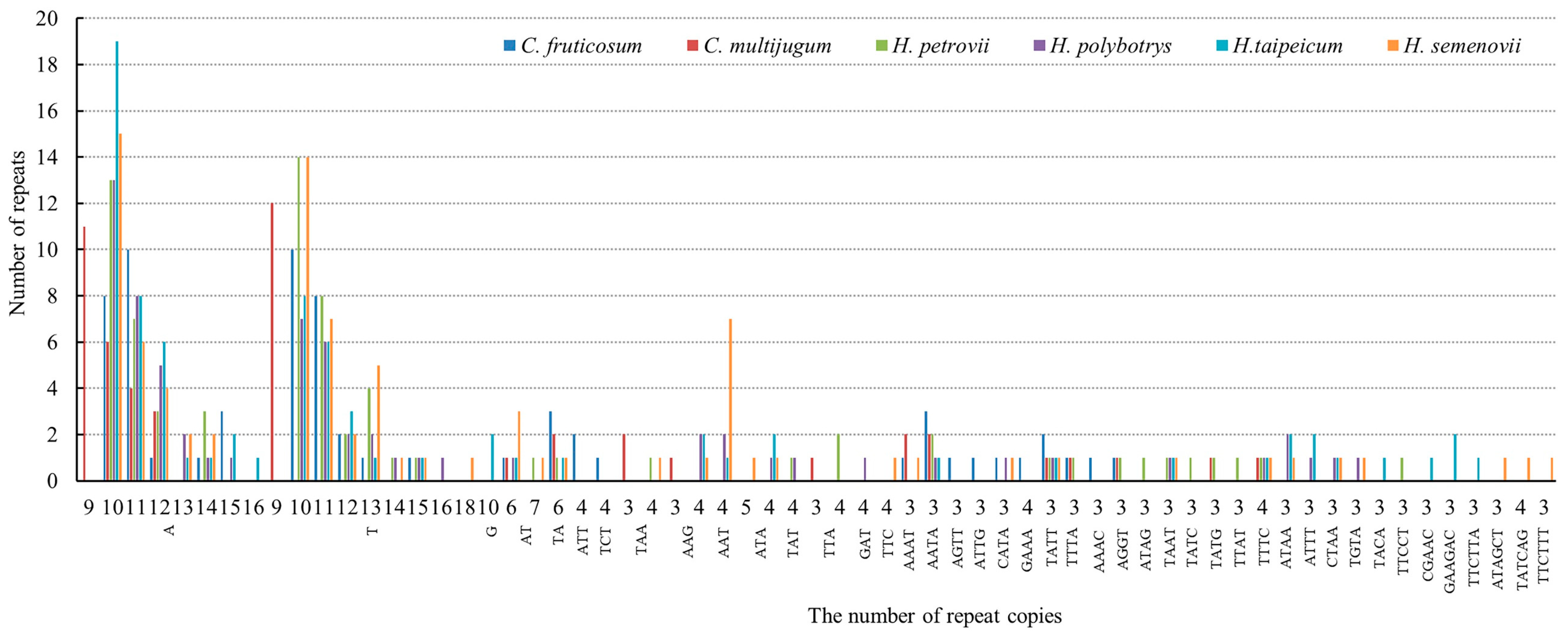 Genes 14 01289 g004 Genes 14 01289 g004