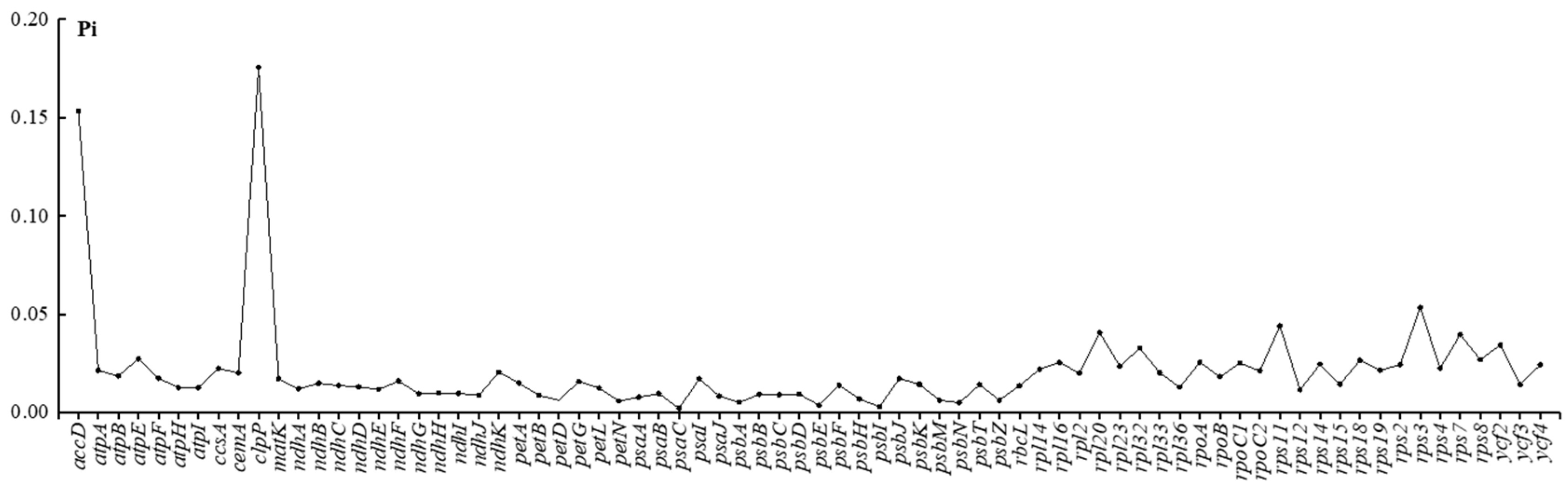 Genes 14 01289 g006 Genes 14 01289 g006