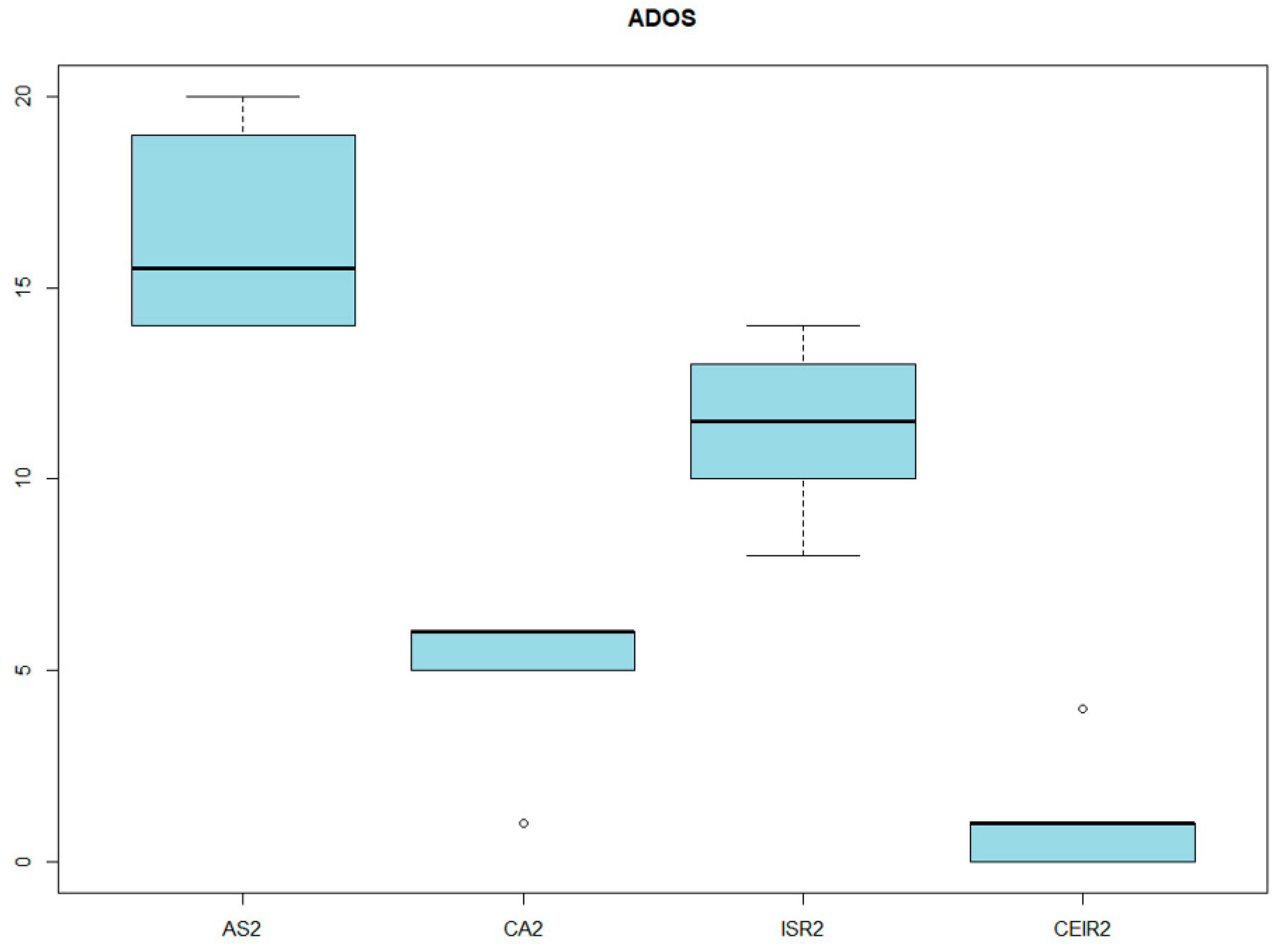Genes 14 01347 g003 Genes 14 01347 g003
