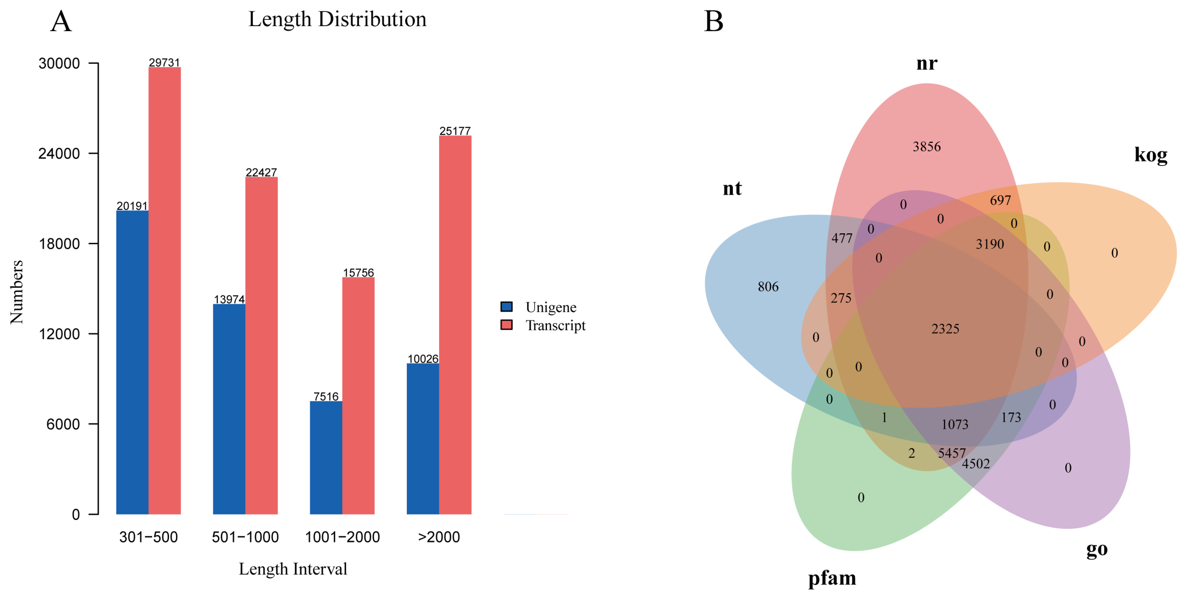 Genes 14 01383 g001 Genes 14 01383 g001