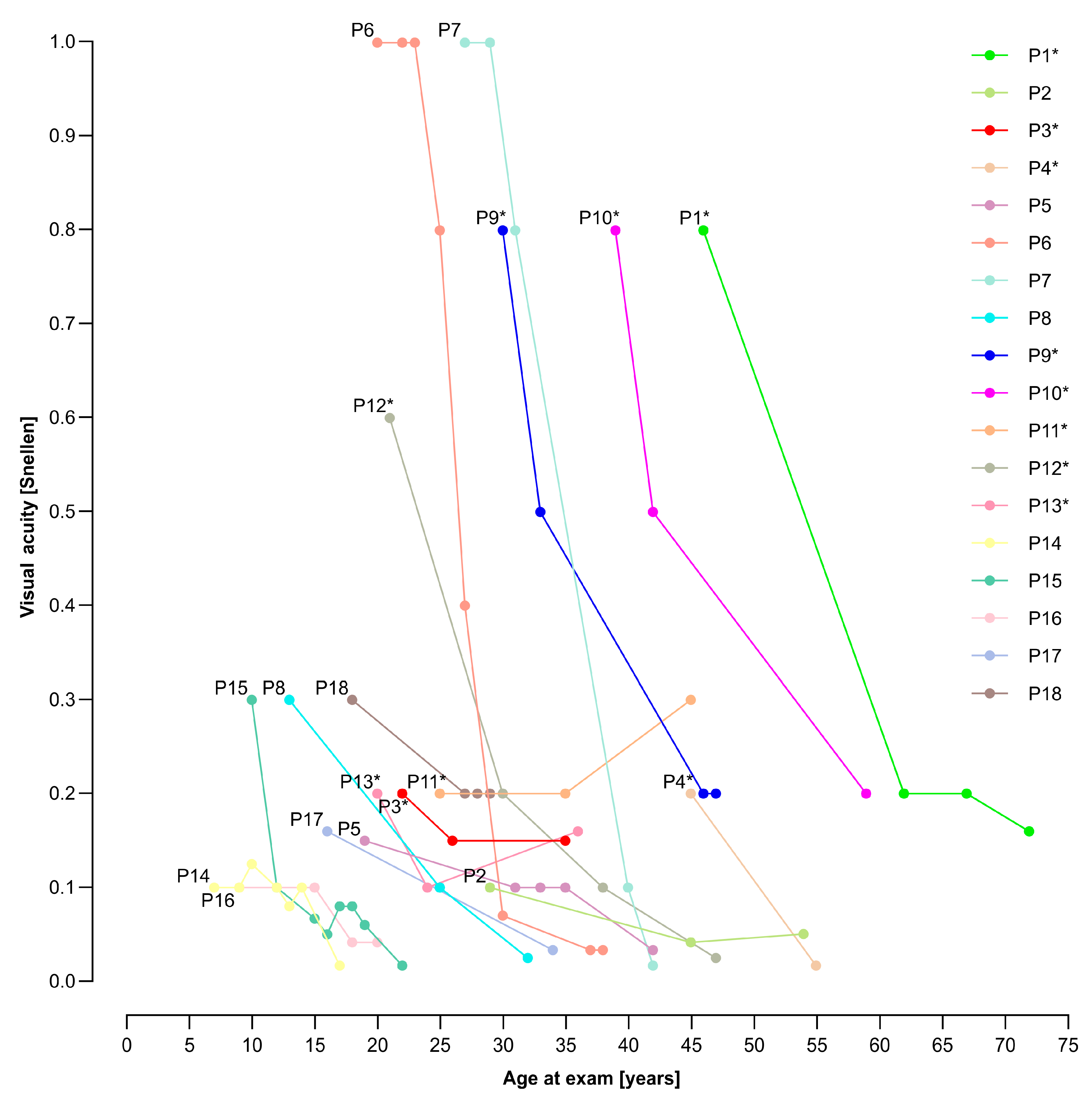 Genes 14 01394 g003 Genes 14 01394 g003