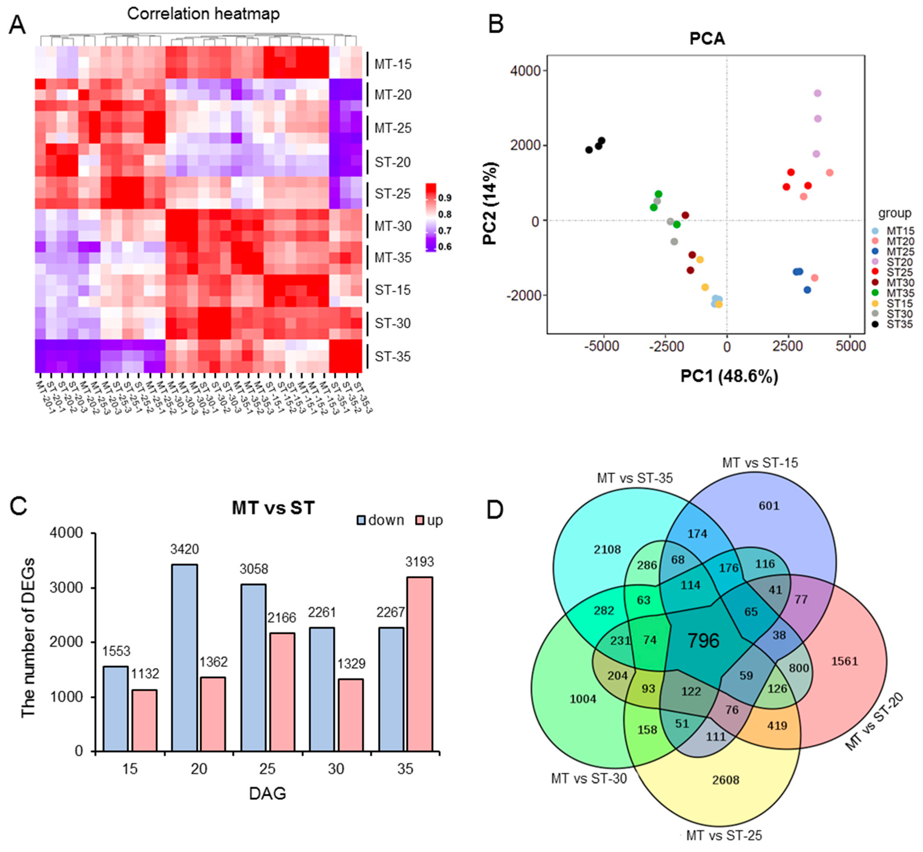 Genes 14 01396 g003 Genes 14 01396 g003