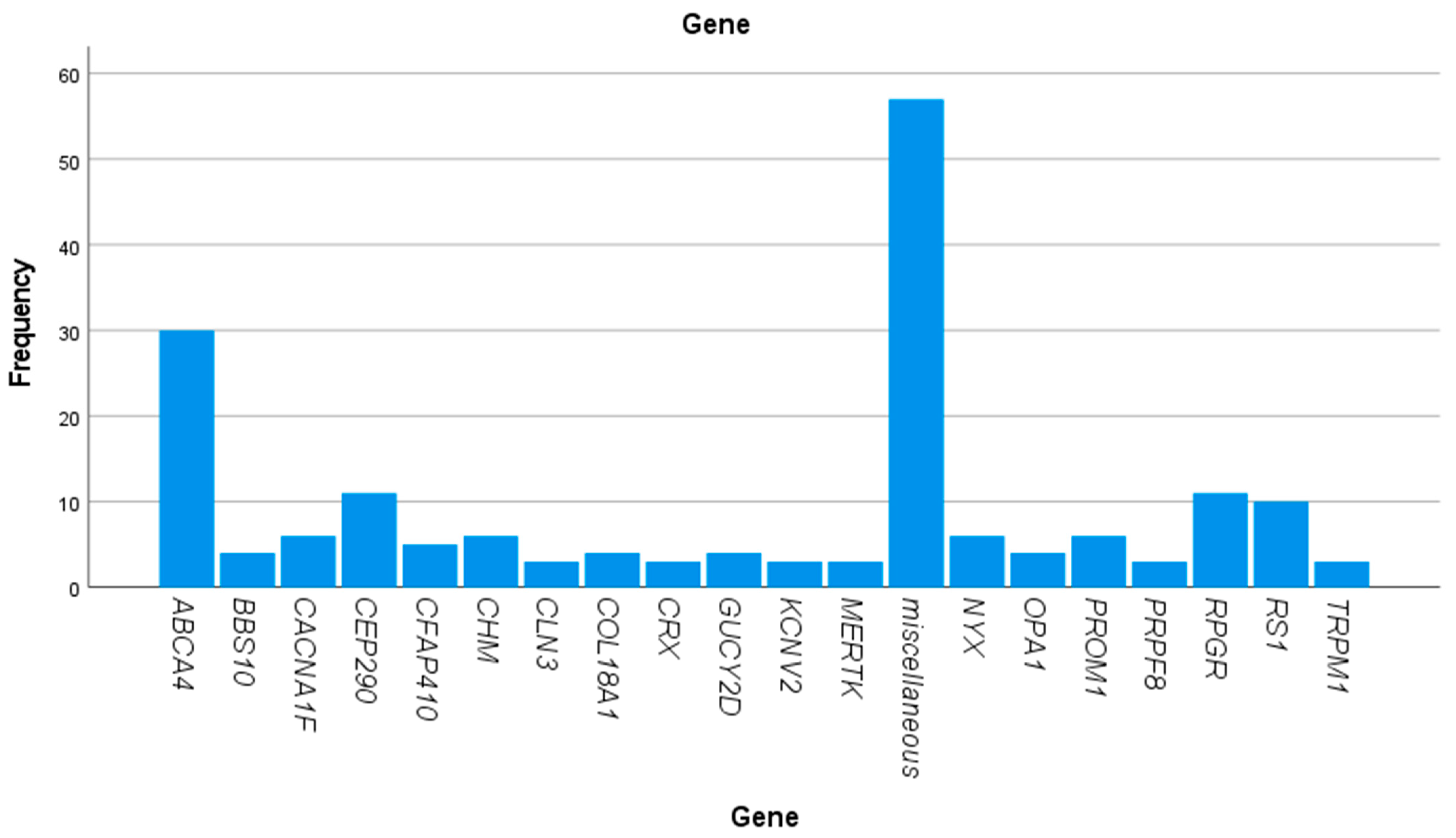 Genes 14 01413 g001 Genes 14 01413 g001
