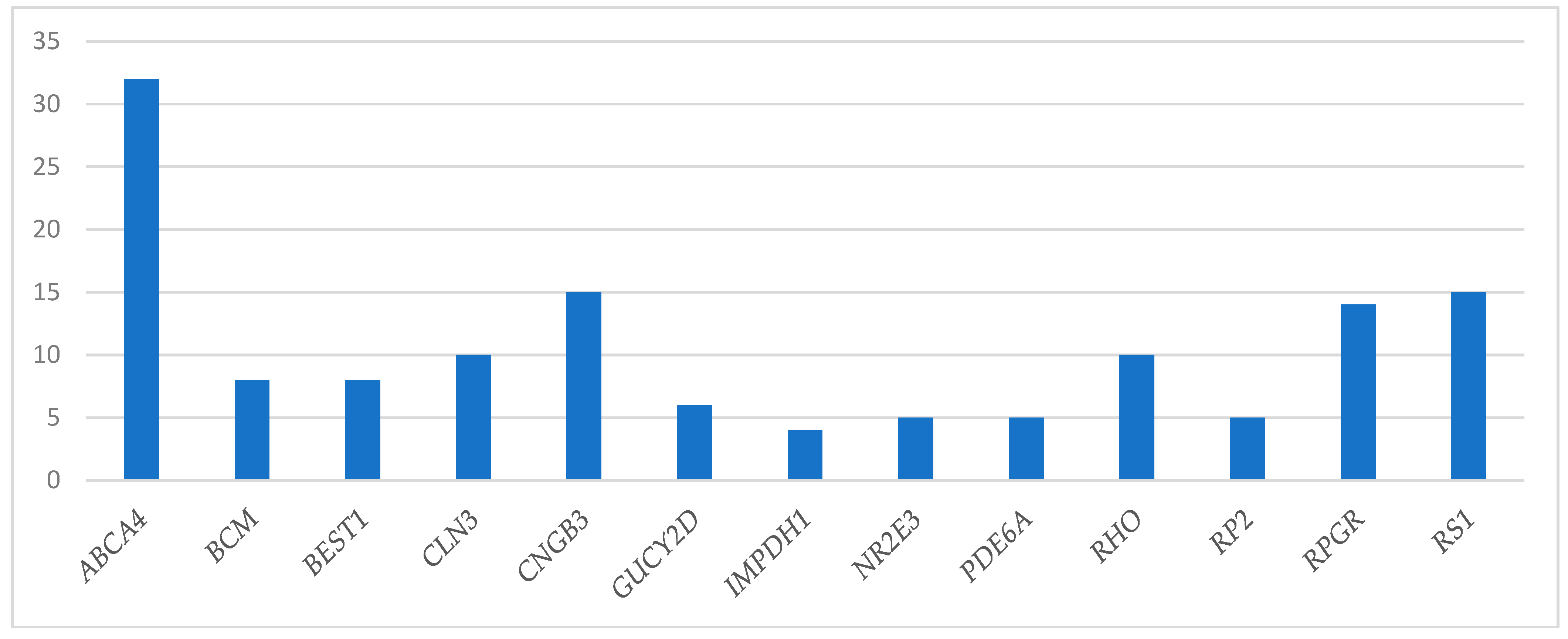 Genes 14 01413 g002 Genes 14 01413 g002