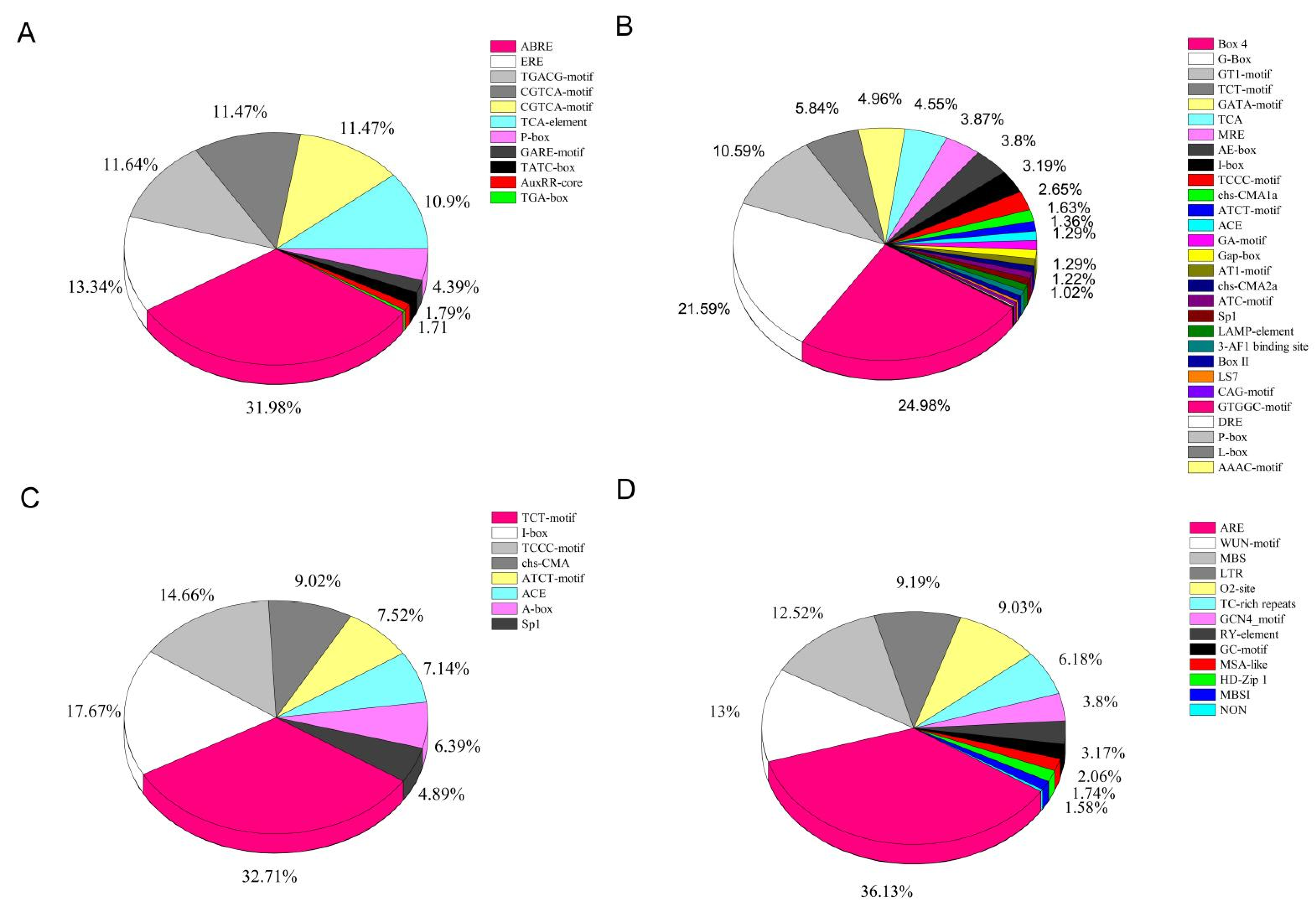 Genes 14 01416 g005