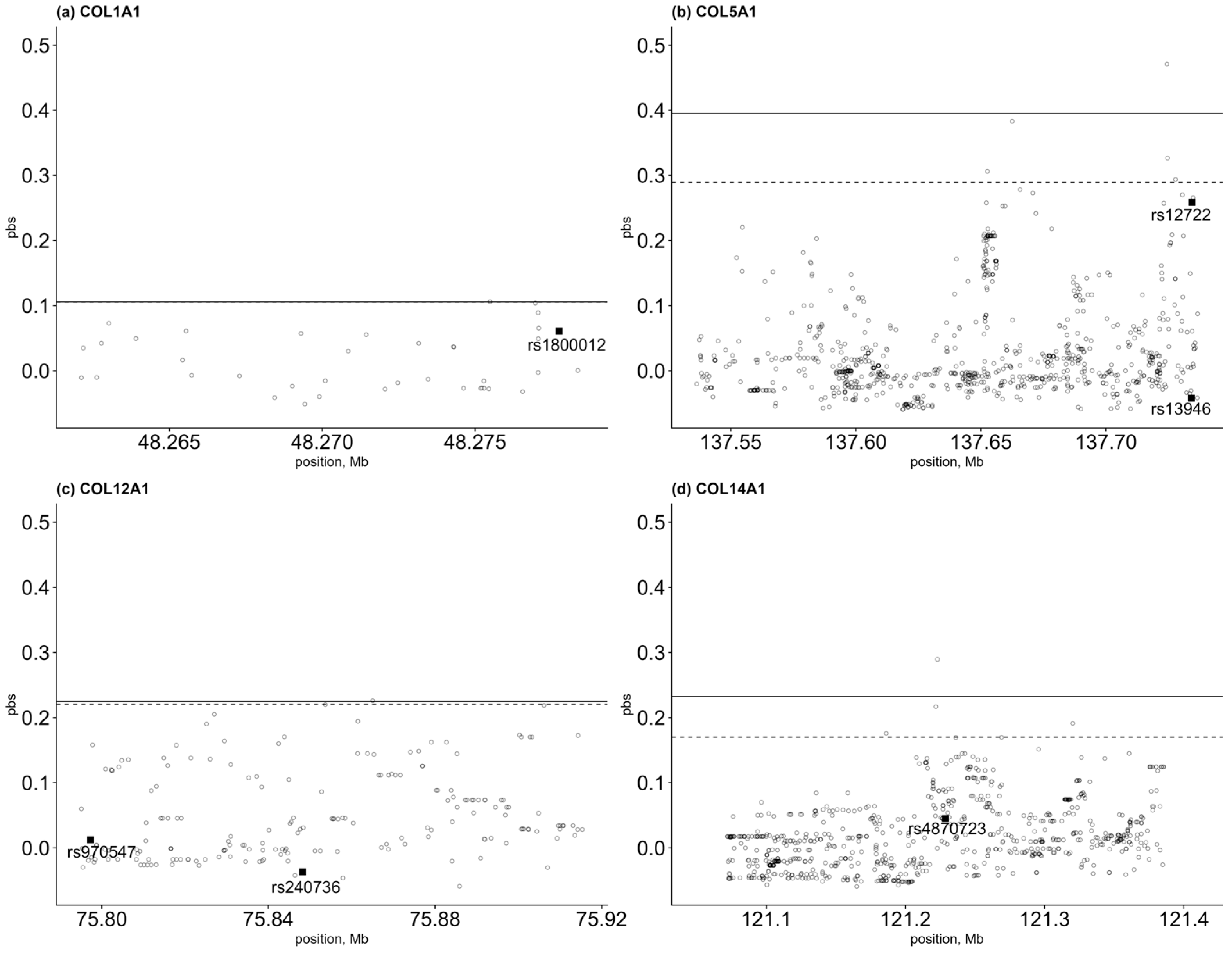 Genes 14 01418 g001 Genes 14 01418 g001