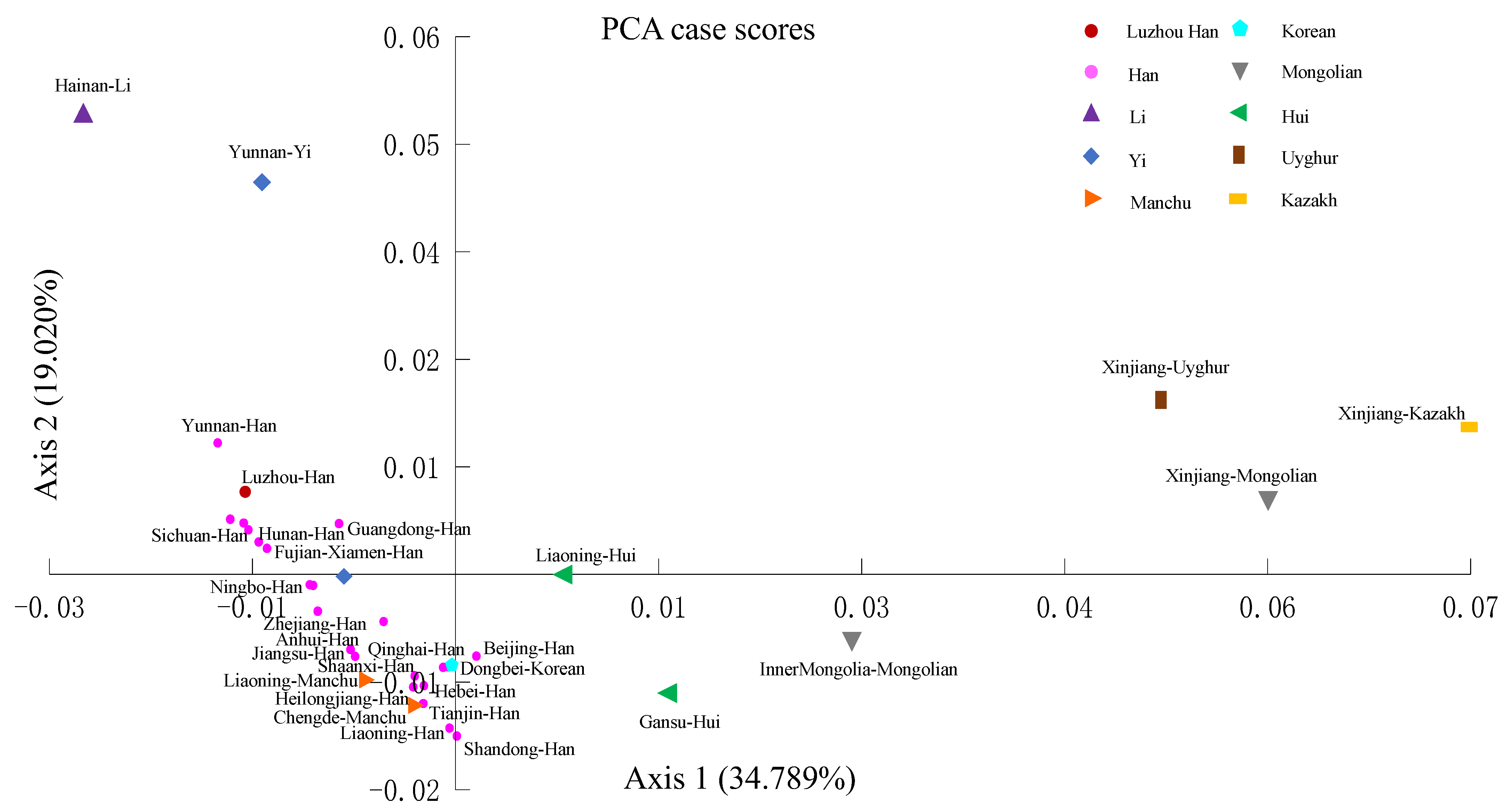 Genes 14 01419 g003 Genes 14 01419 g003