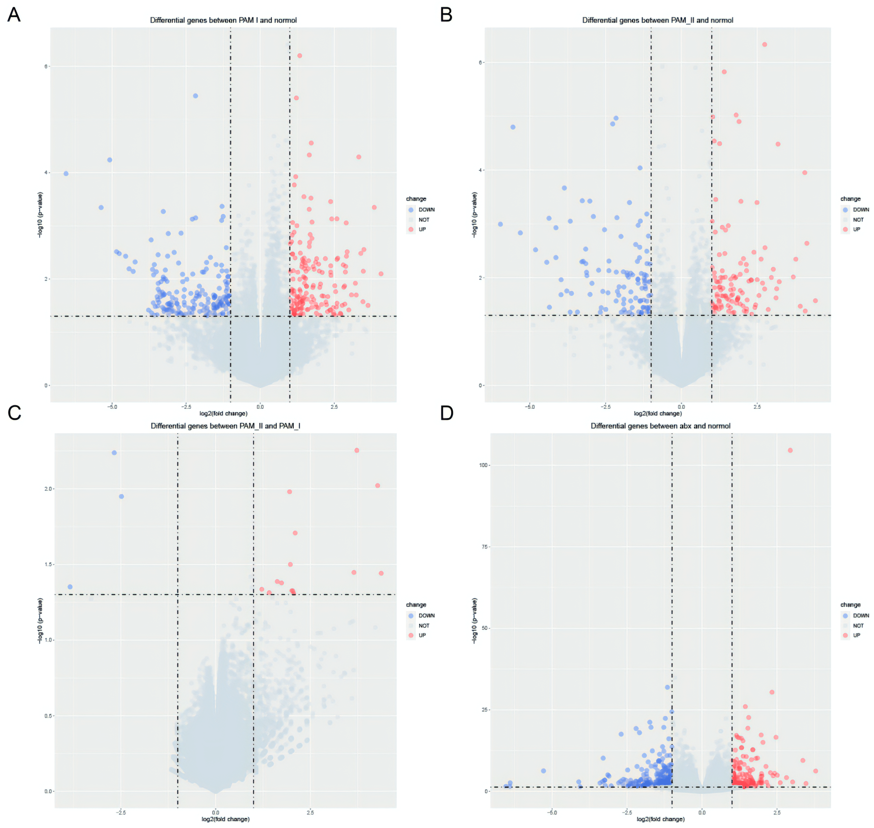 Genes 14 01423 g005 Genes 14 01423 g005