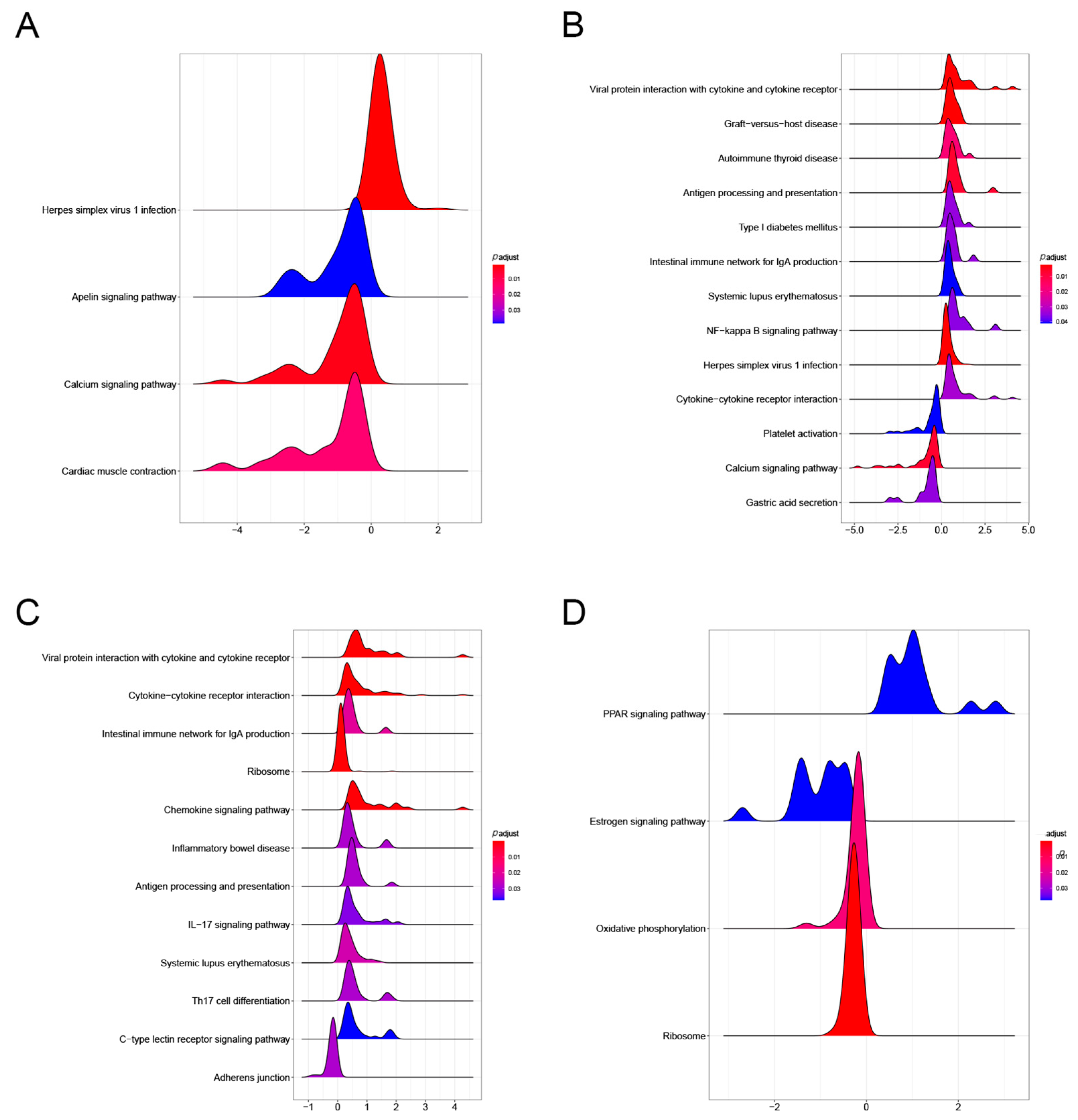 Genes 14 01423 g006 Genes 14 01423 g006