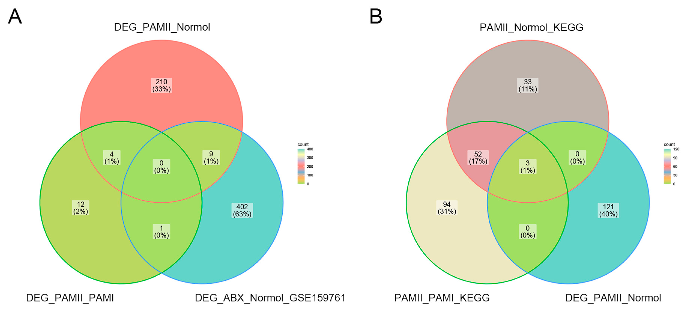 Genes 14 01423 g007 Genes 14 01423 g007