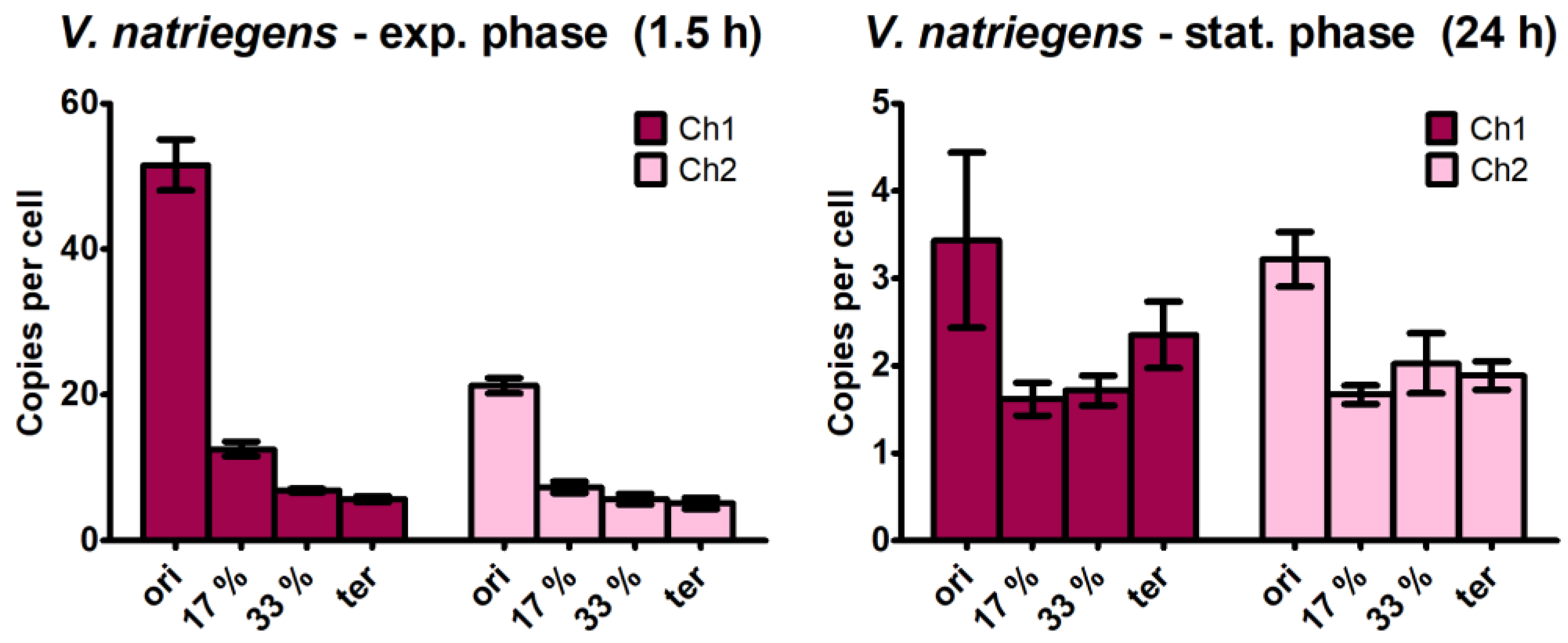 Genes 14 01437 g003