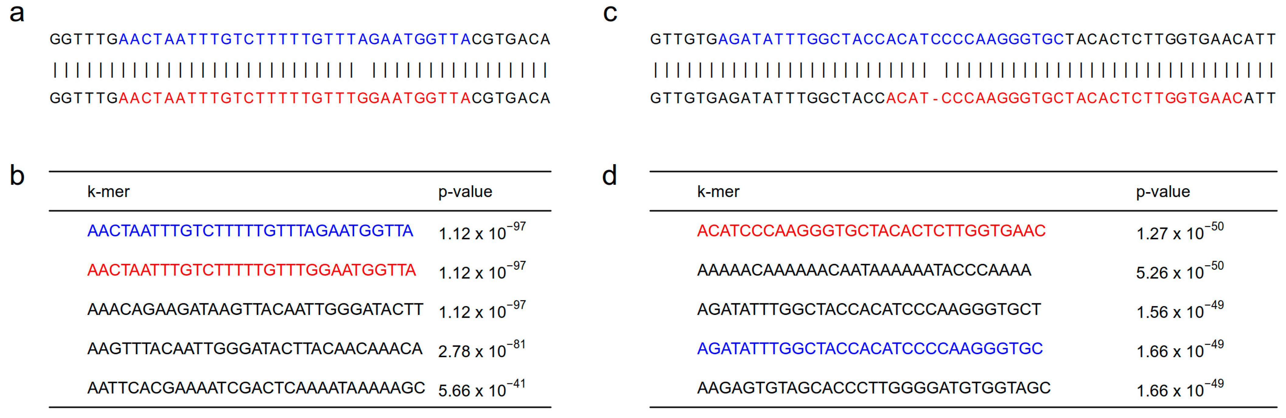 Genes 14 01439 g004