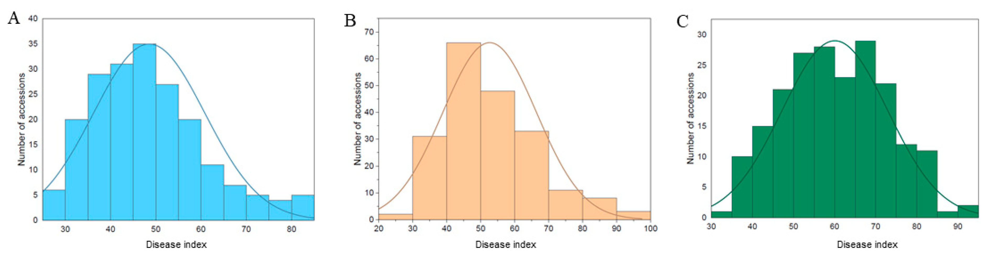 Genes 14 01447 g001 Genes 14 01447 g001