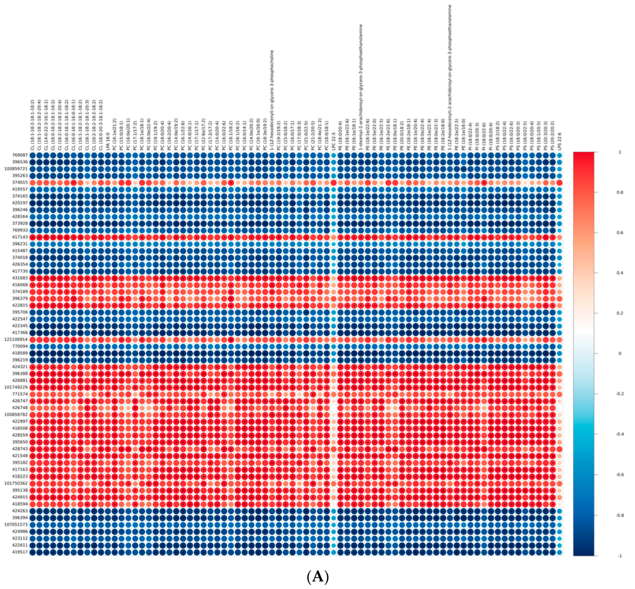 Genes 14 01457 g004a Genes 14 01457 g004a