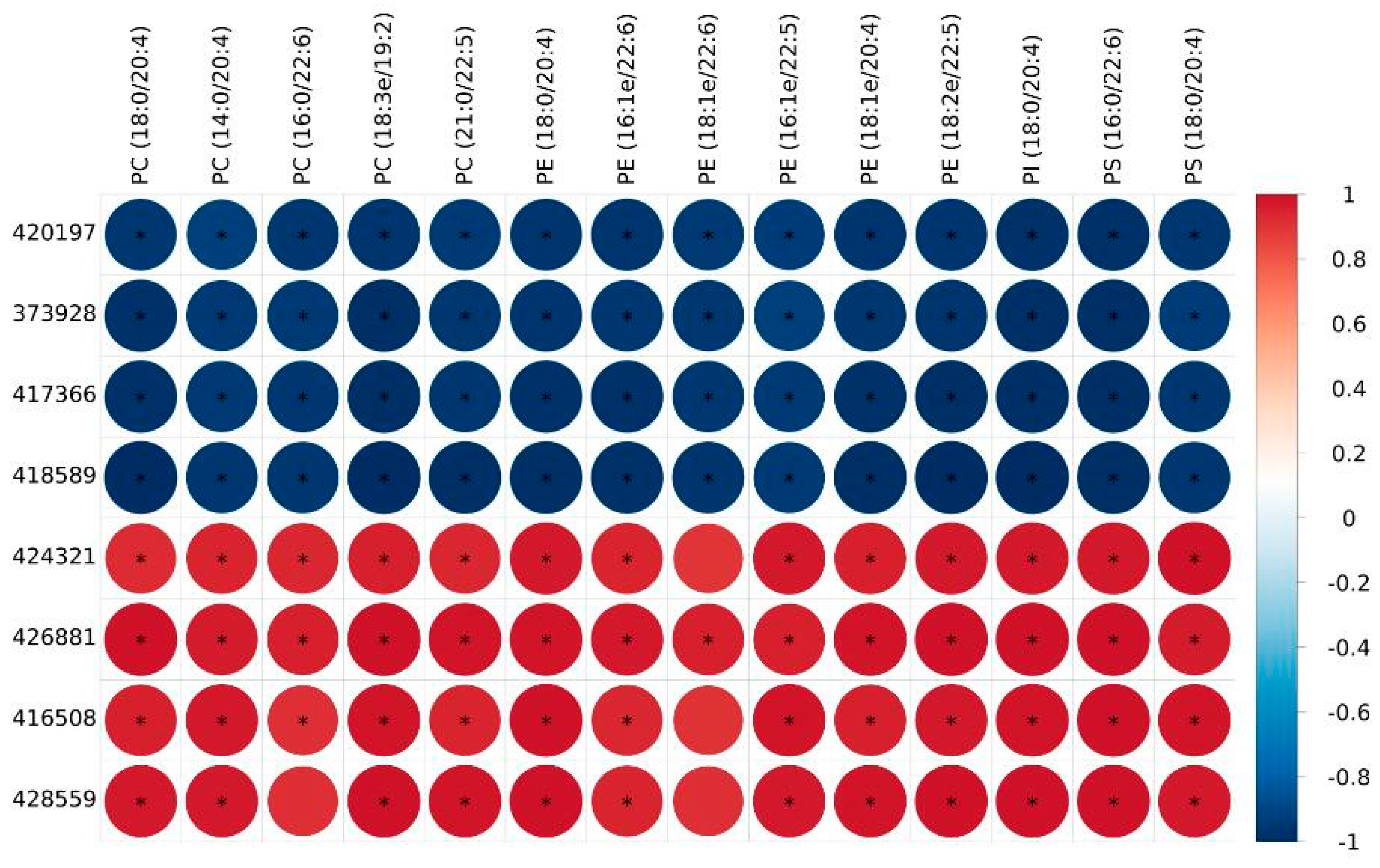 Genes 14 01457 g005 Genes 14 01457 g005